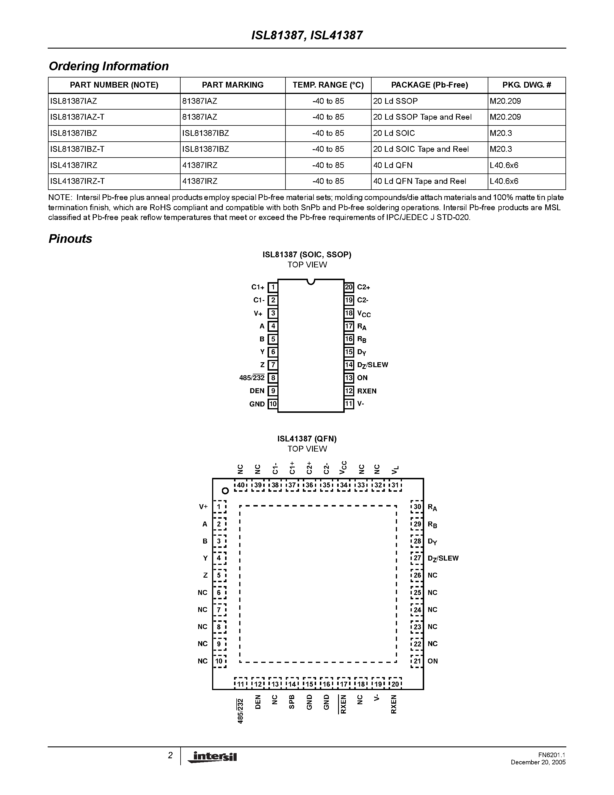 Datasheet ISL41387 page 2 Datasheet ISL41387 - (ISL41387 / ISL81387) Dual Protocol (RS-232/RS-485) Transceivers page 2