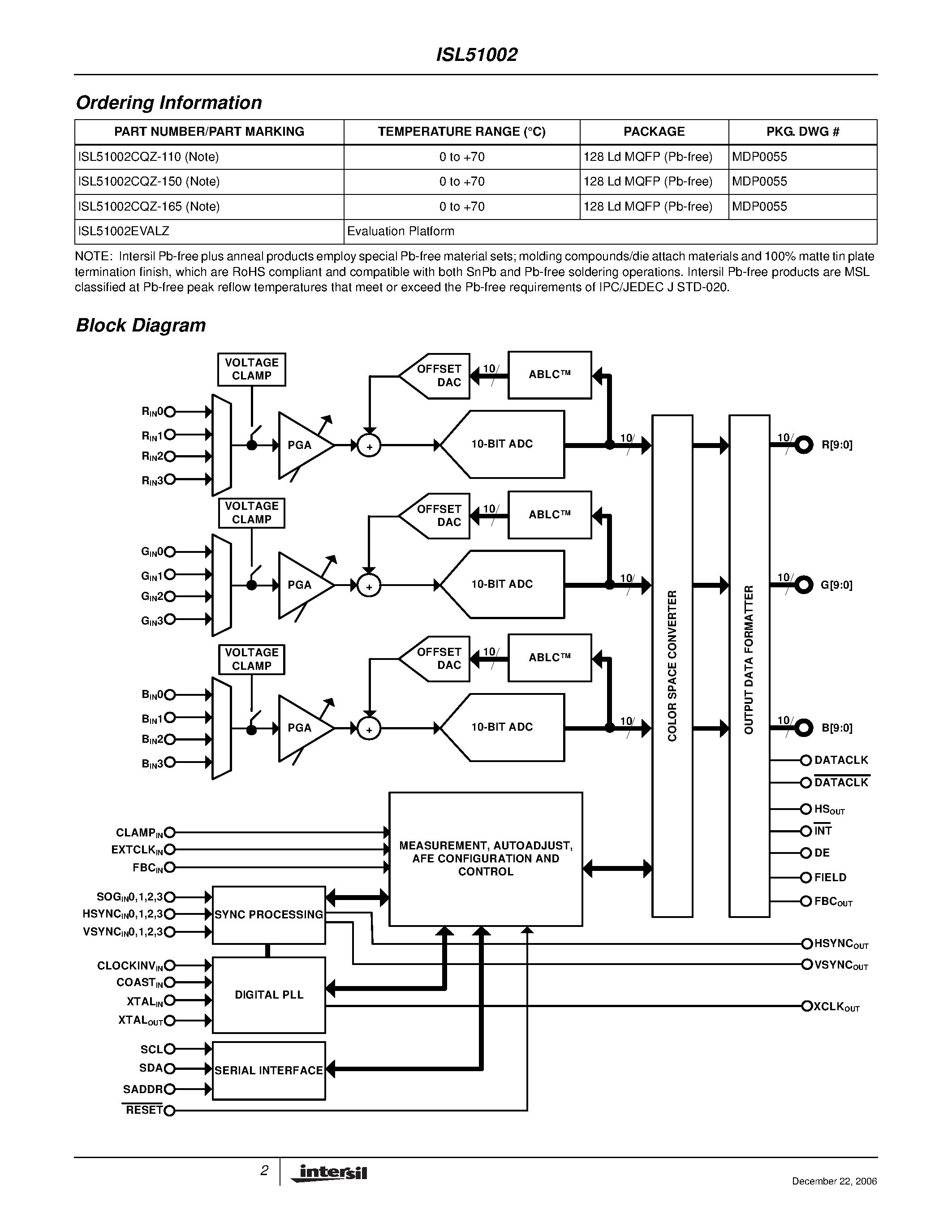 Datasheet ISL51002 - 10-Bit Video Analog Front End page 2