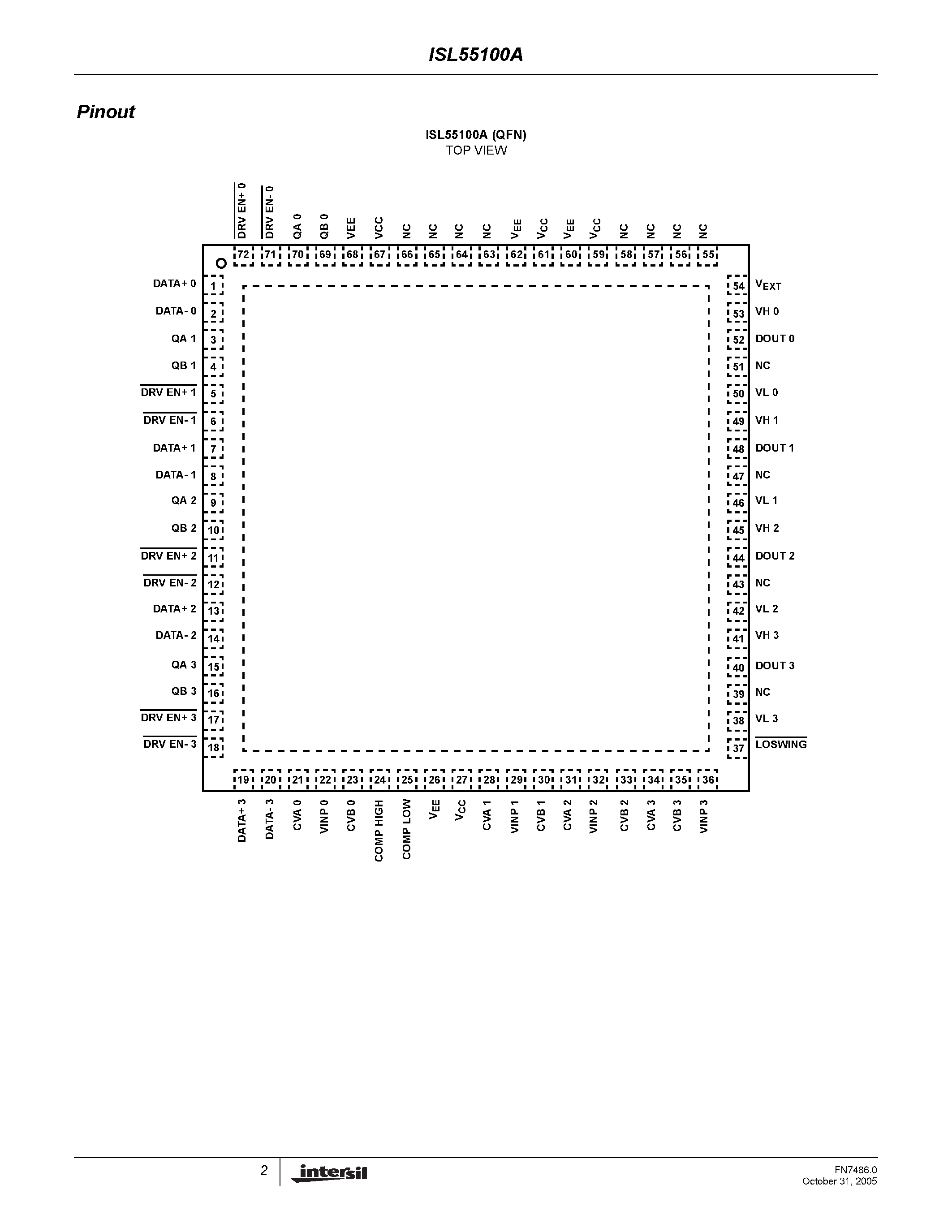 Datasheet ISL5100A page 2 Datasheet ISL5100A - Quad 18V Pin Electronics Driver/Window Comparator page 2