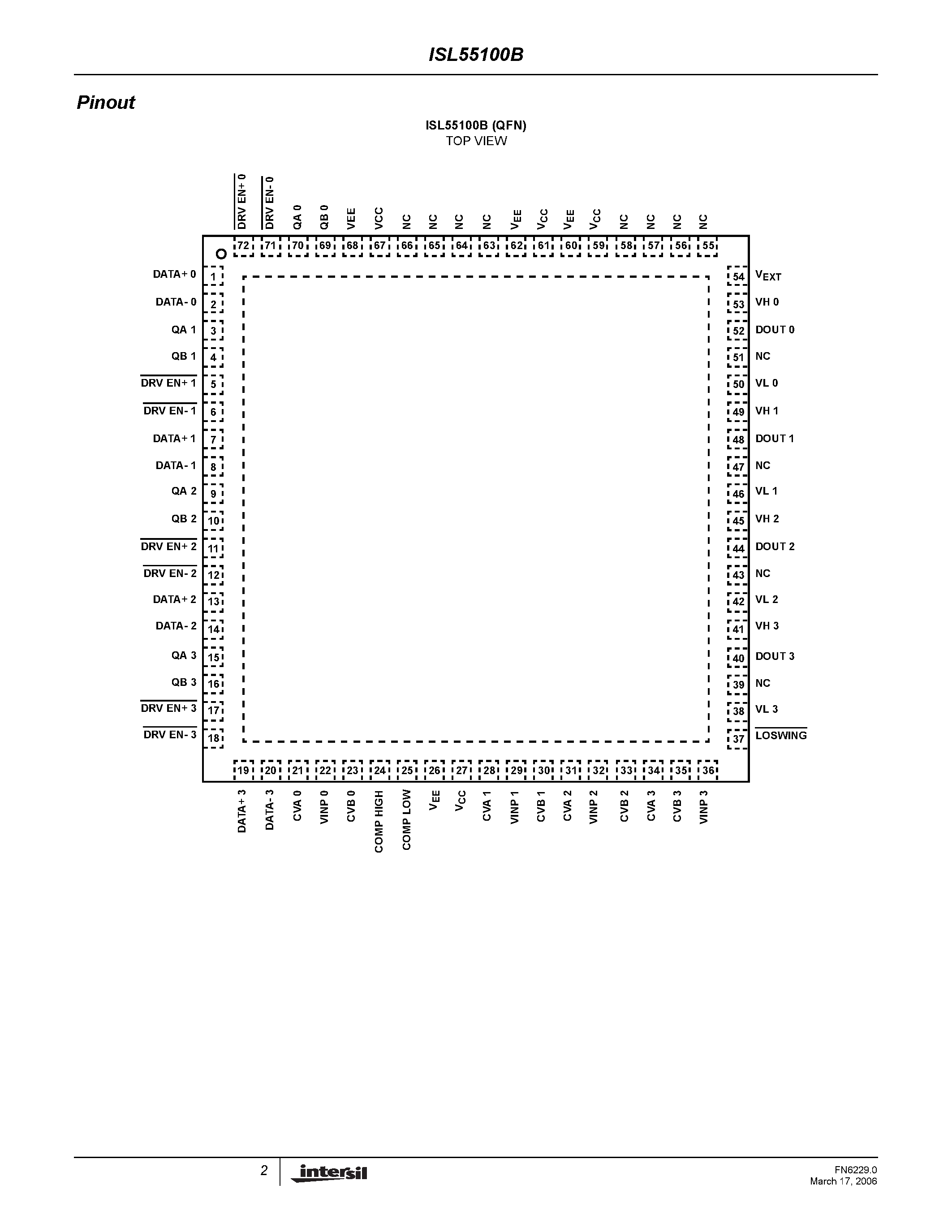 Datasheet ISL55100B - Quad 18V Pin Electronics Driver/Window Comparator page 2