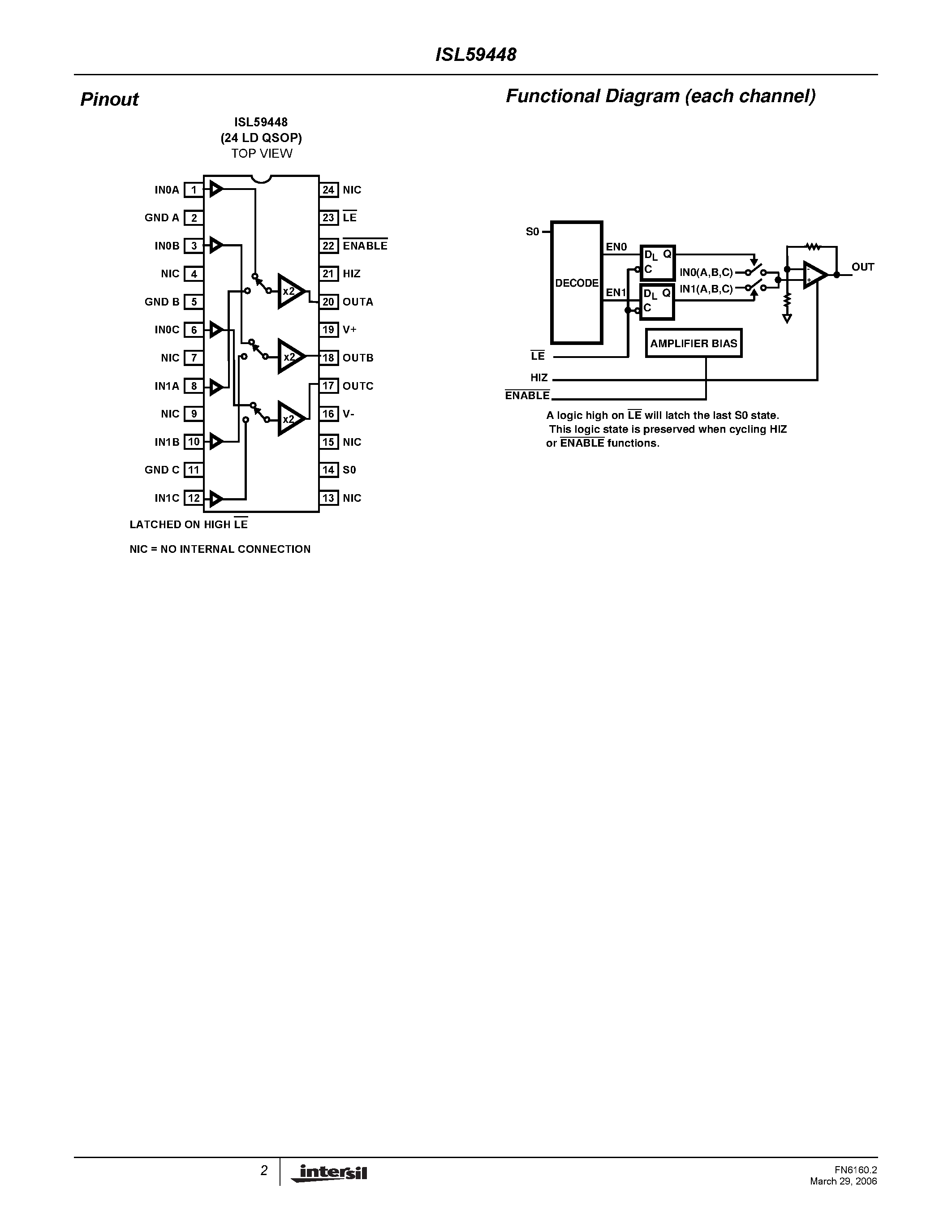 Datasheet ISL59448 - Multiplexing Amplifier page 2