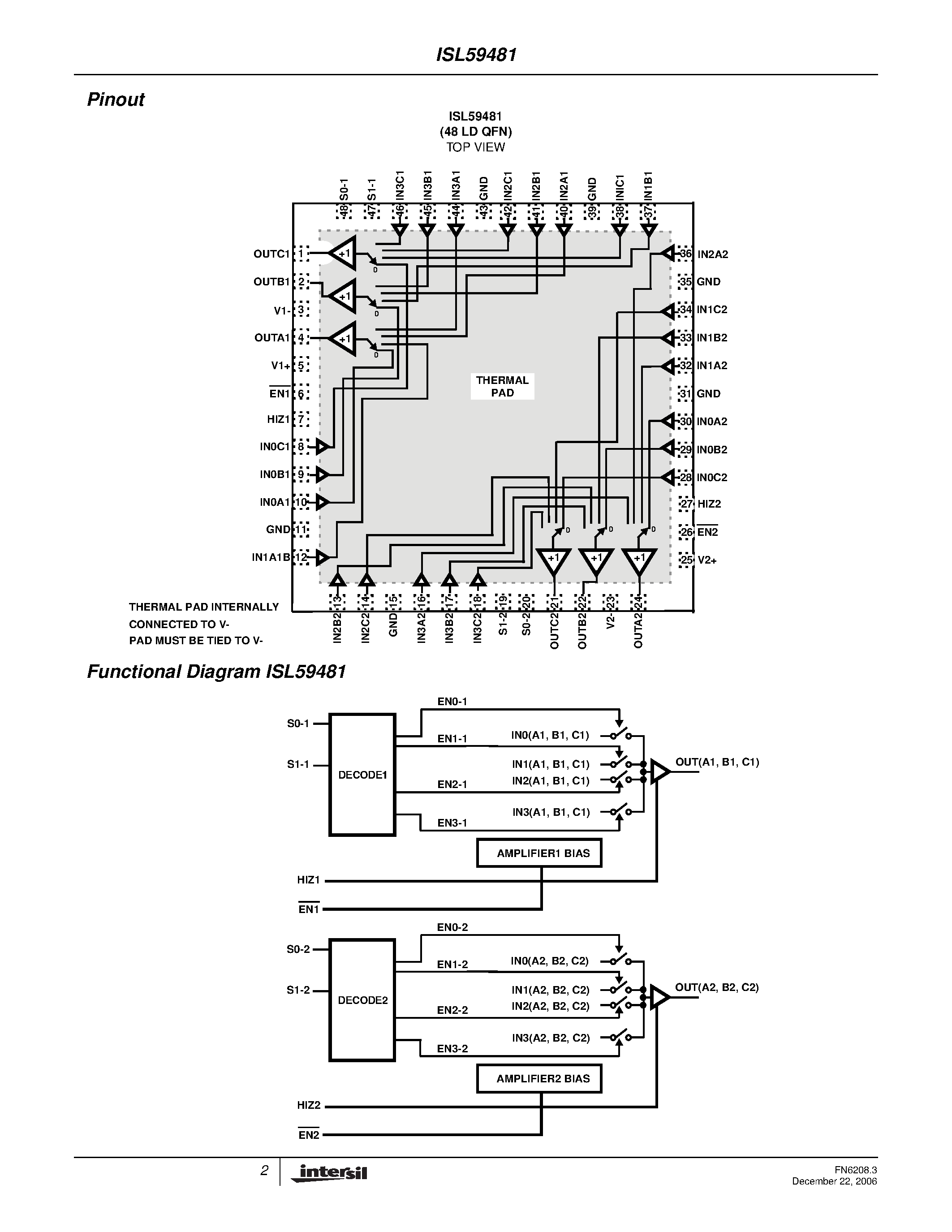 Datasheet ISL59481 - Multiplexing Amplifiers page 2