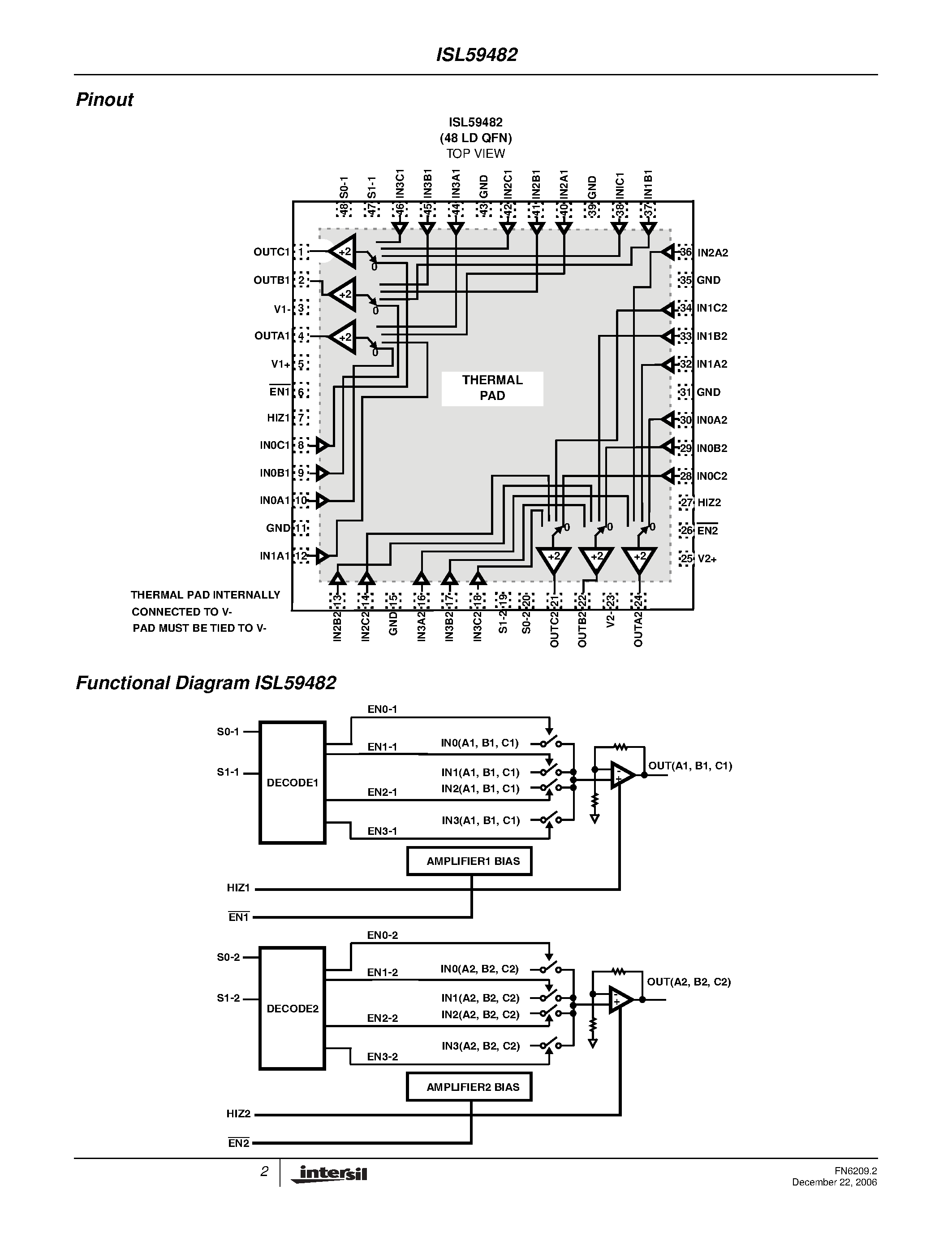 Datasheet ISL59482 - Multiplexing Amplifiers page 2
