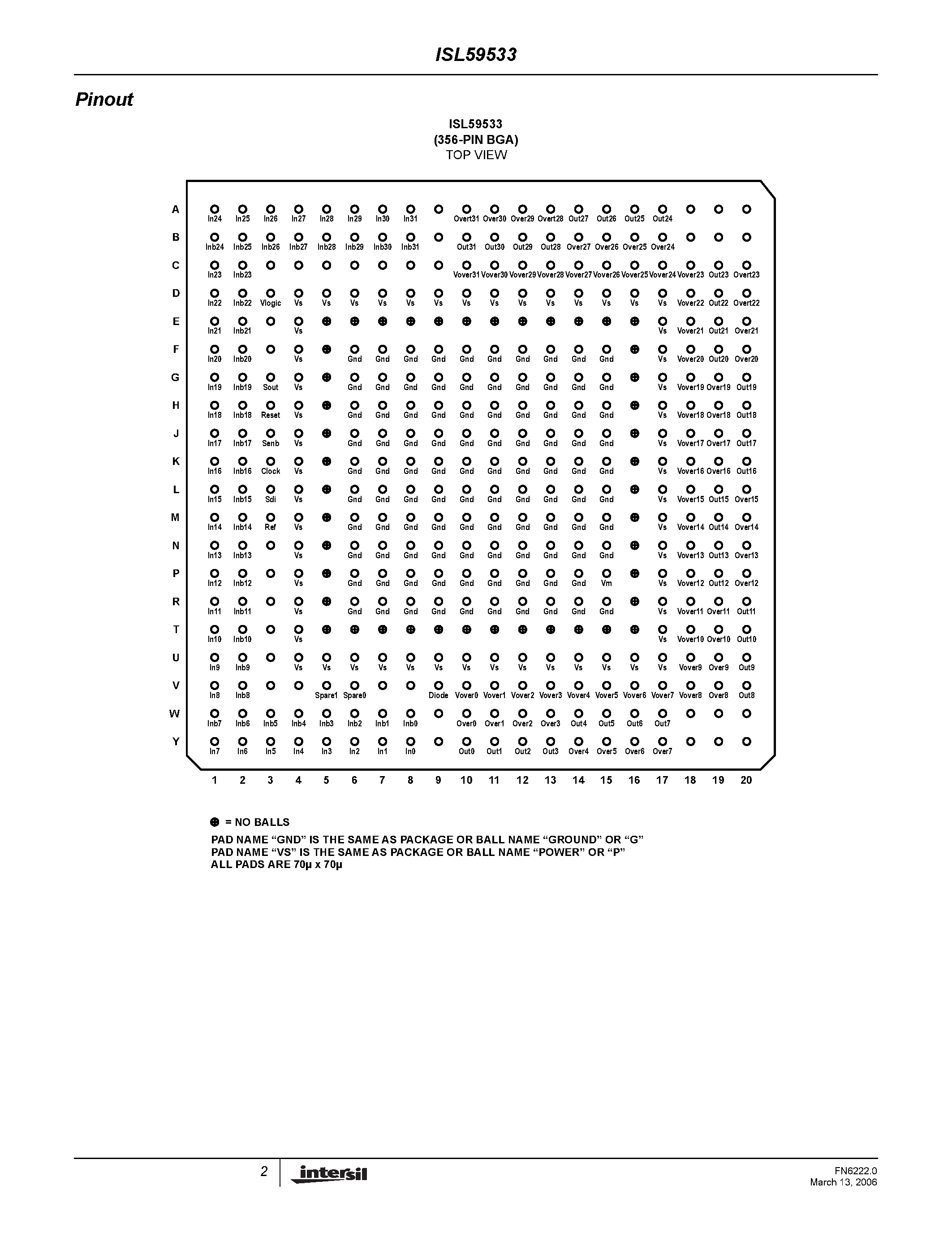 Datasheet ISL59533 - 32x32 Video Crosspoint page 2