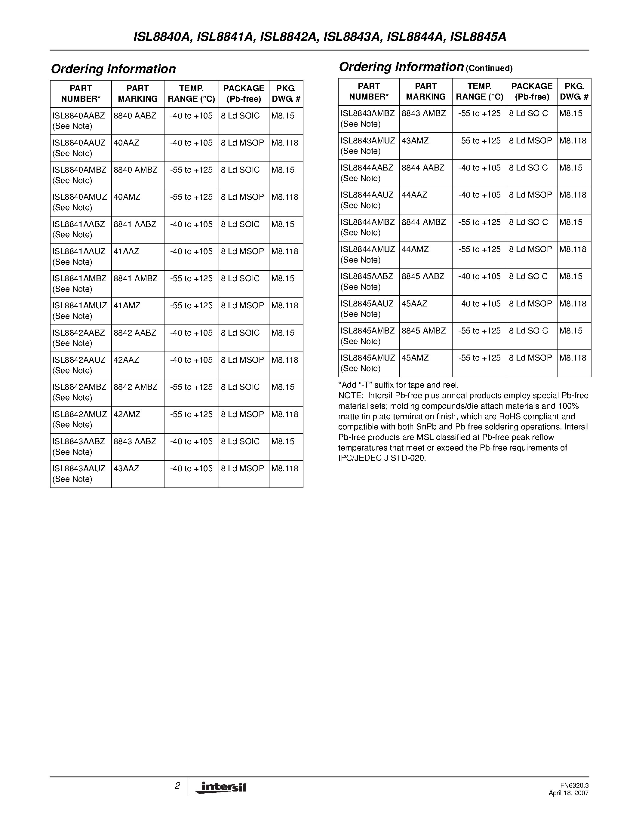 Даташит ISL8841A - (ISL8840A - ISL8845A) High Performance Industry Standard Single-Ended Current Mode PWM Controller страница 2