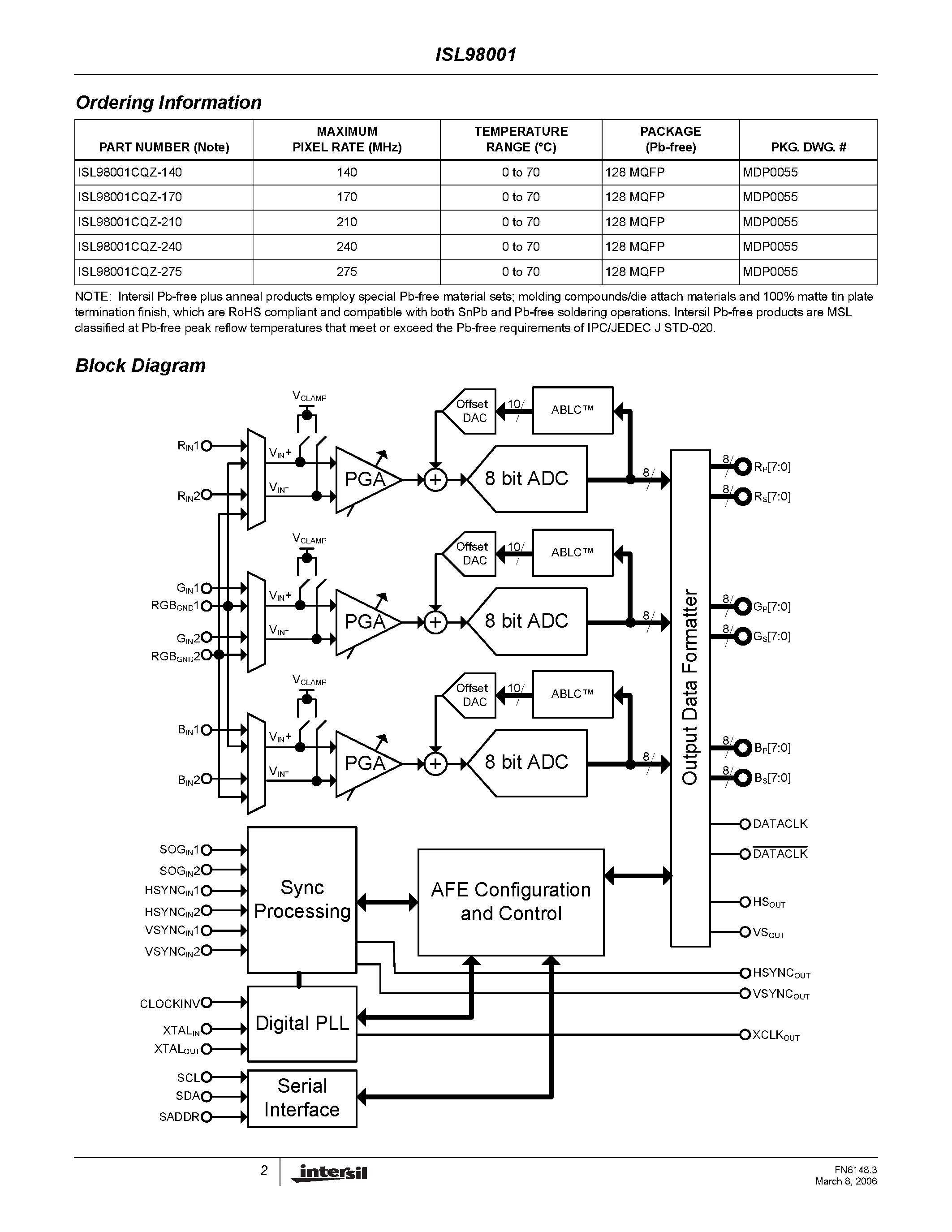 Datasheet ISL98001 page 2 Datasheet ISL98001 - Triple Video Digitizer page 2