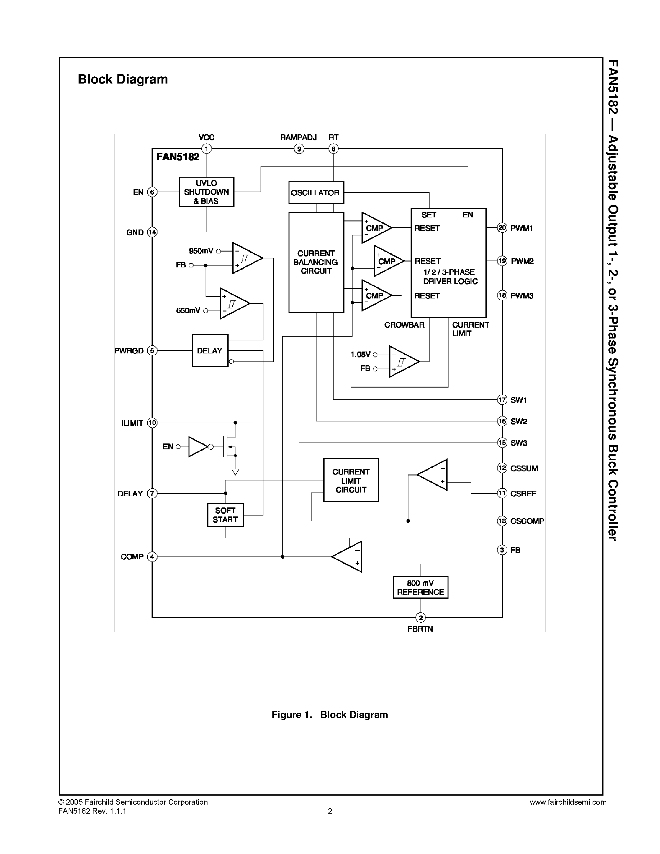Datasheet FAN5182 page 2 Datasheet FAN5182 - Synchronous Buck Controller page 2