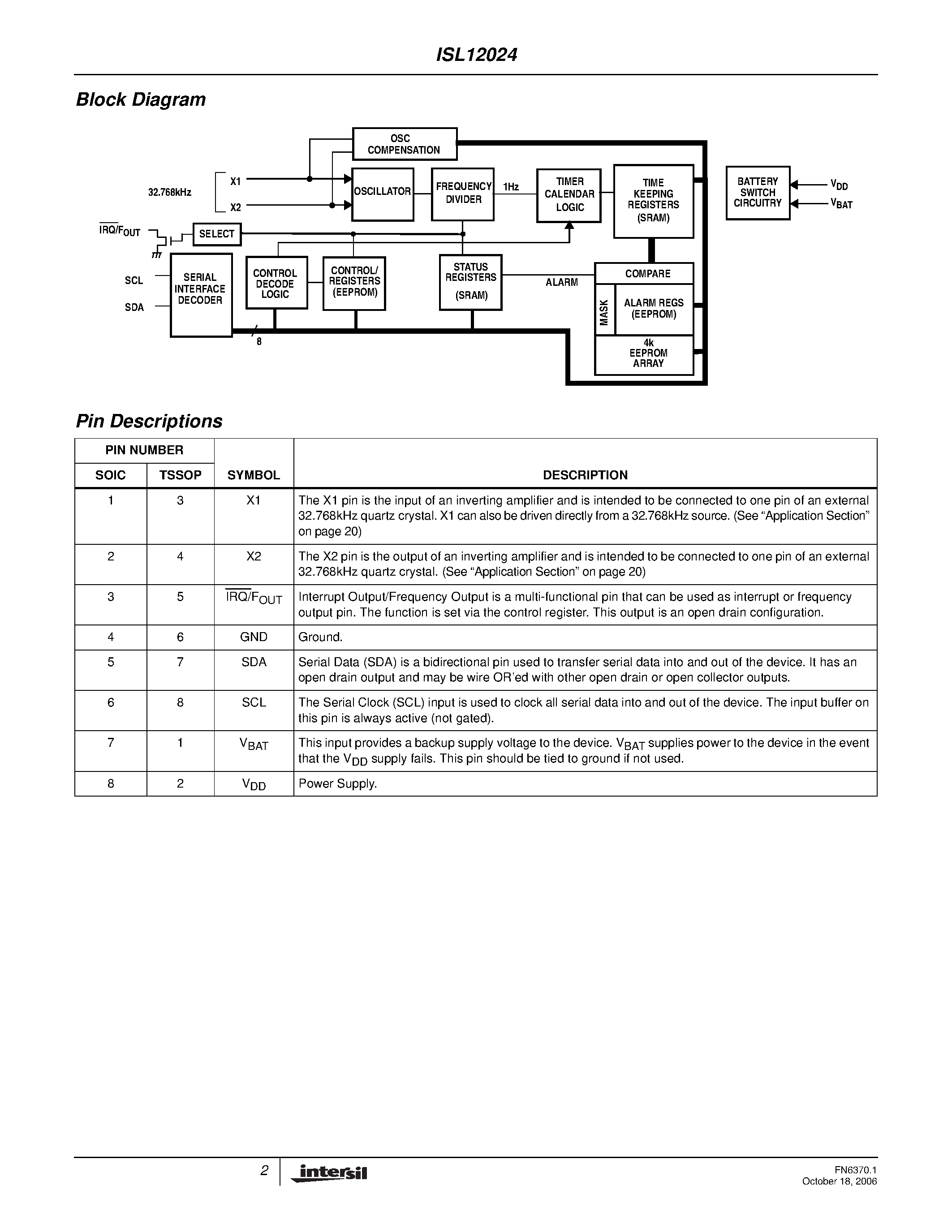 Datasheet ISL12024 page 2 Datasheet ISL12024 - Real-Time Clock/Calendar page 2