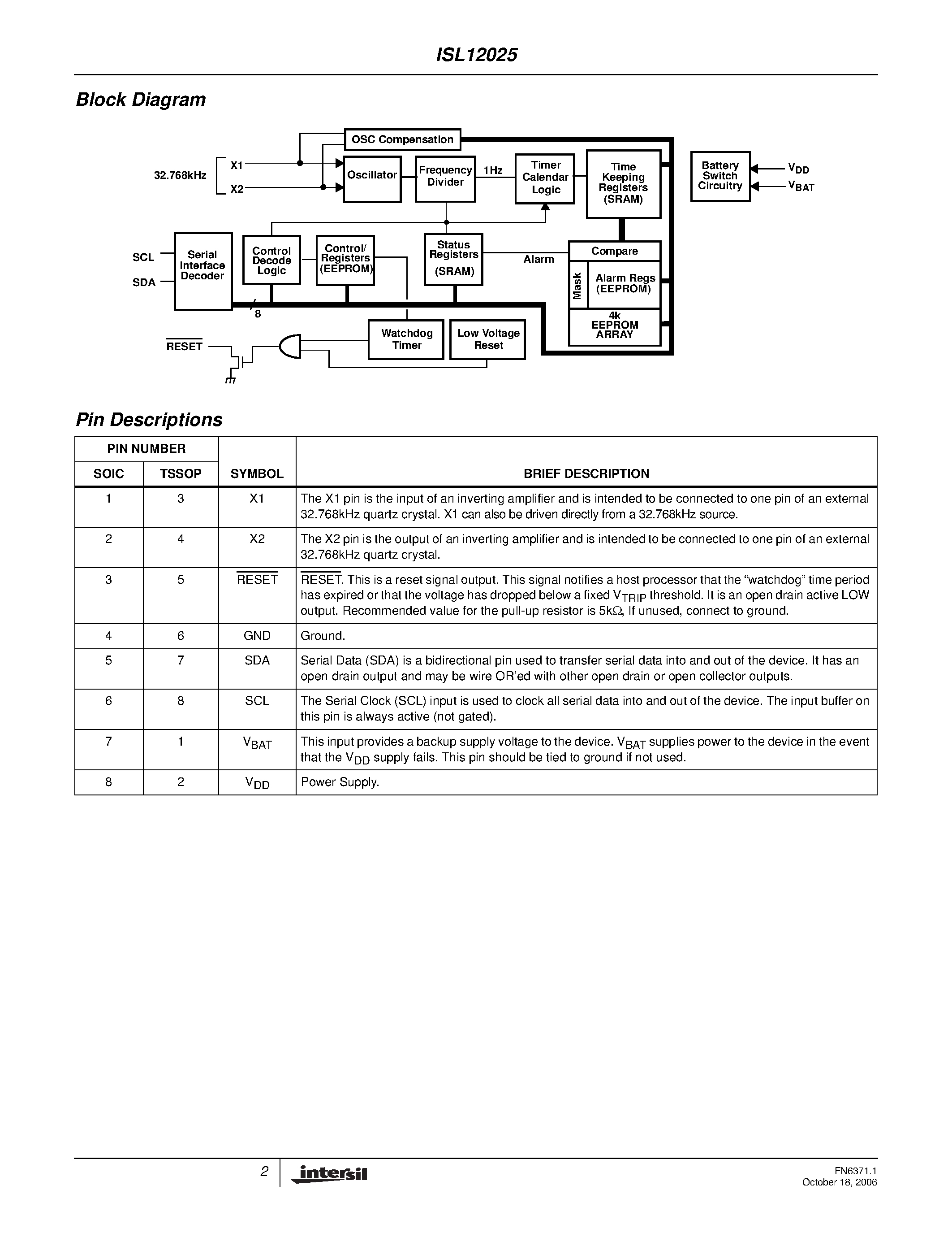 Datasheet ISL12025 page 2 Datasheet ISL12025 - Real-Time Clock/Calendar page 2
