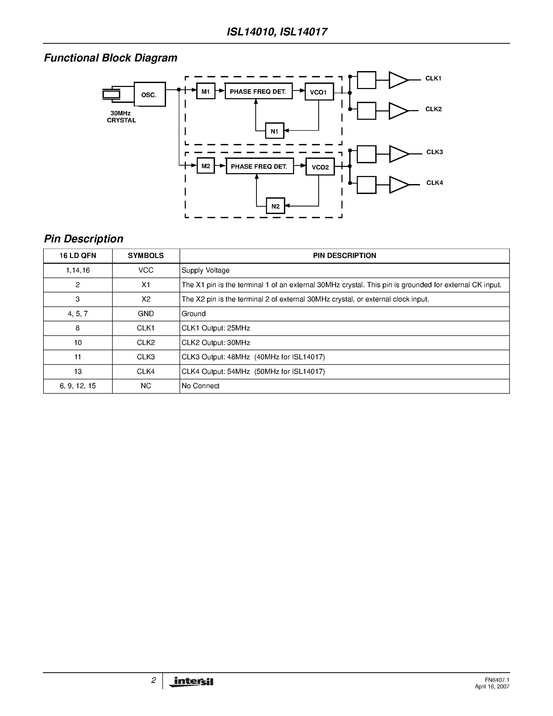 Даташит ISL14010 - (ISL14010 / ISL14017) Low Jitter Clock Generators страница 2