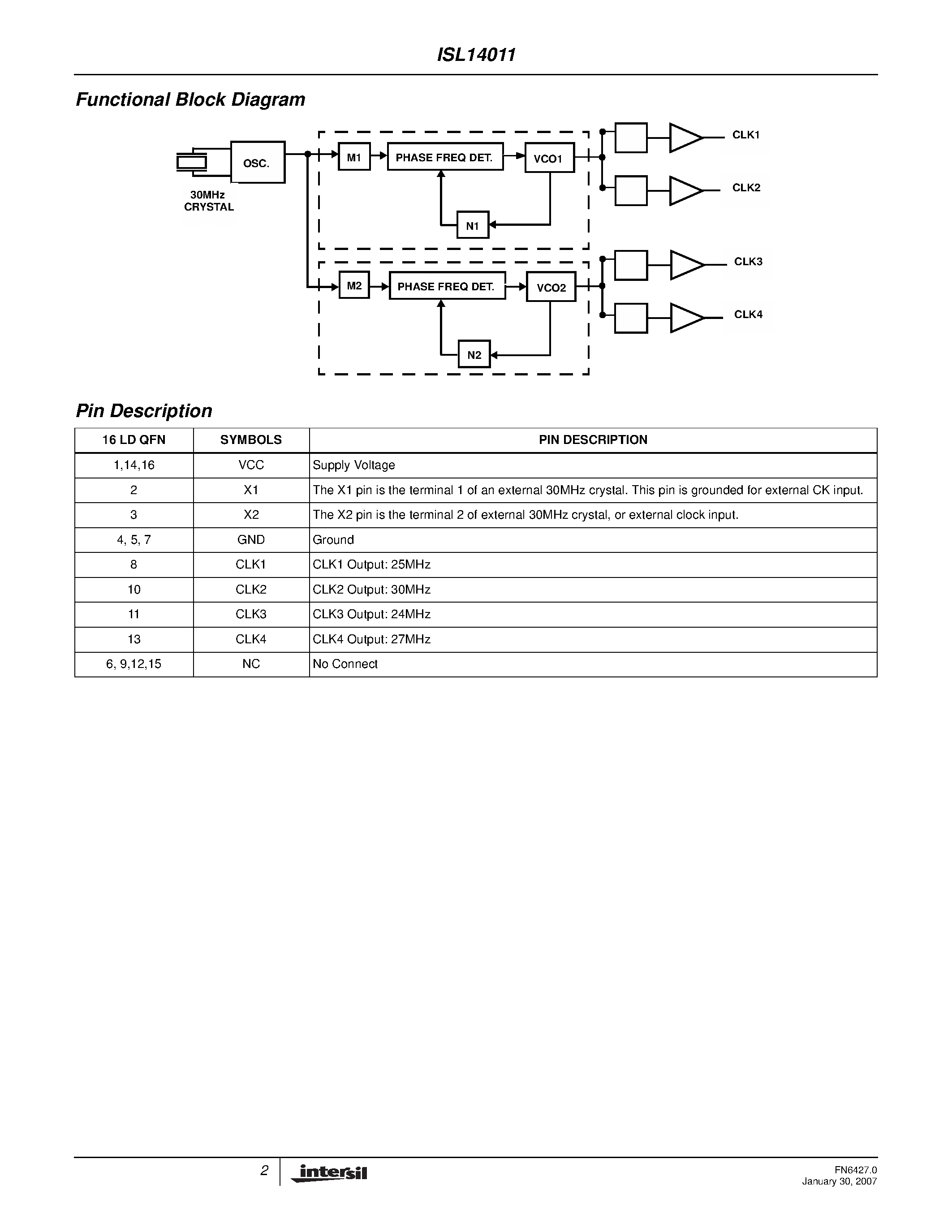 Даташит на микросхему ISL14011 страница 2 Даташит ISL14011 - Low Jitter Clock Generators страница 2