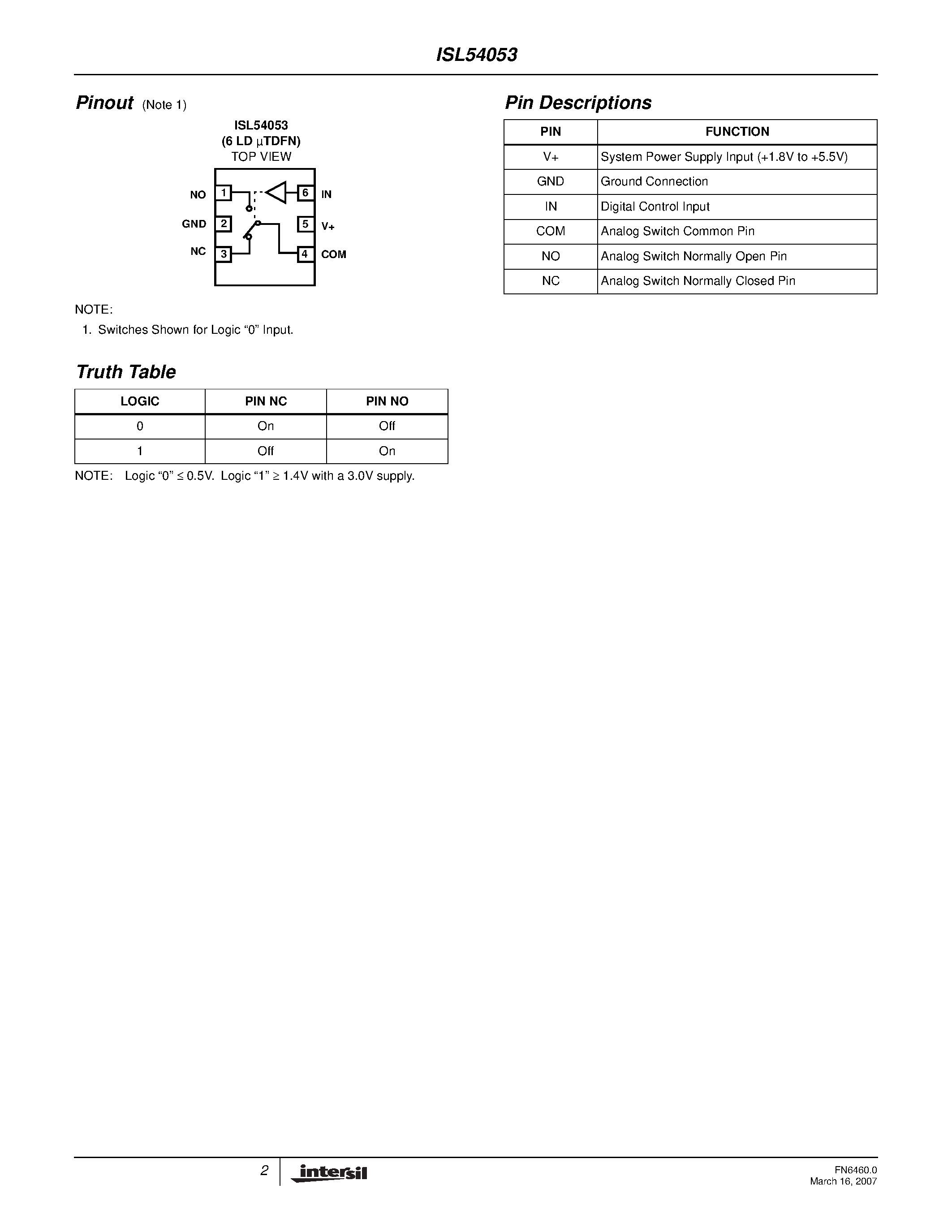 Datasheet ISL54053 - SPDT Analog Switch page 2