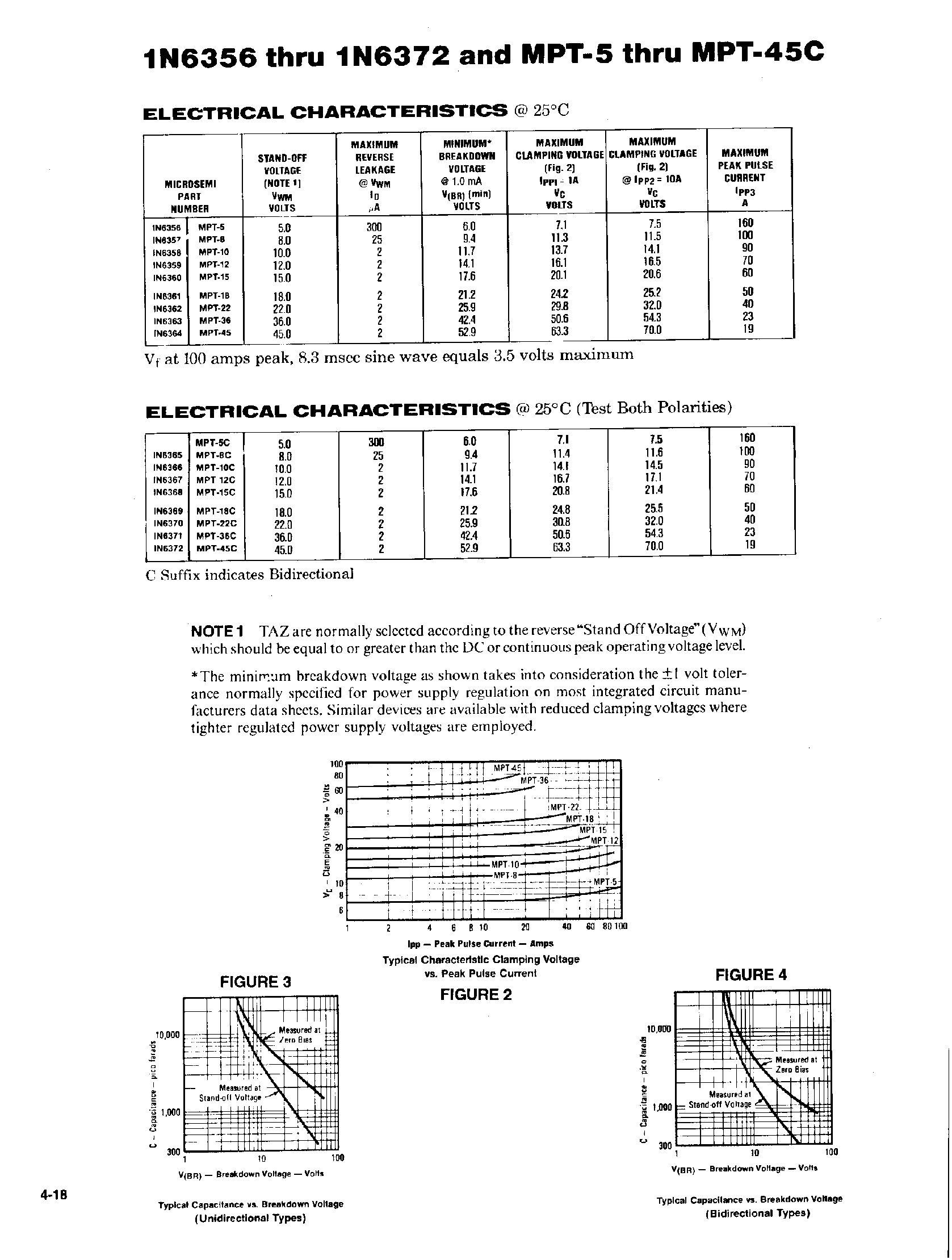 Datasheet MPT-10 page 2 Datasheet MPT-10 - (MPT-xx) TRANSIENT ABSORPTION ZENER page 2