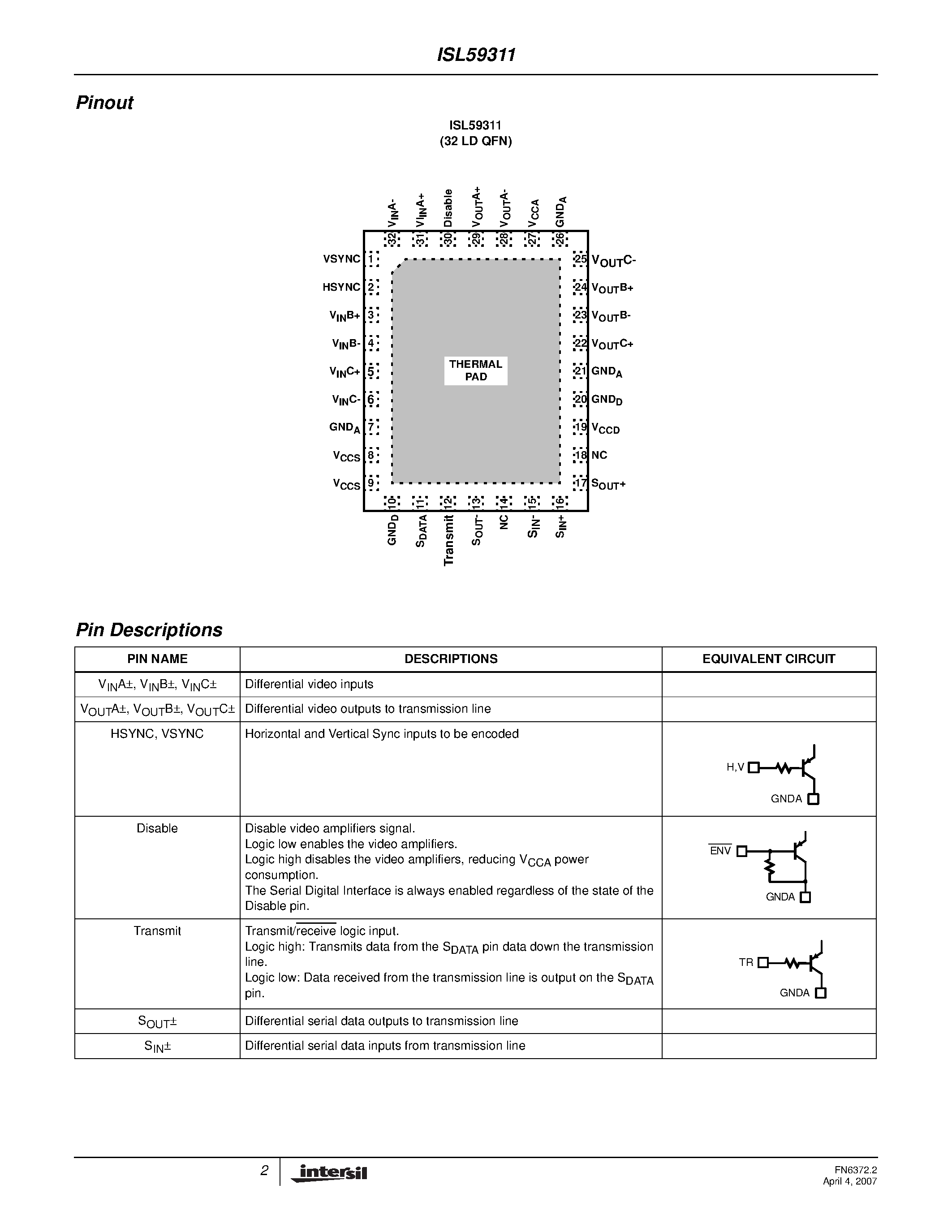 Datasheet ISL59311 page 2 Datasheet ISL59311 - Differential Video Amplifier page 2