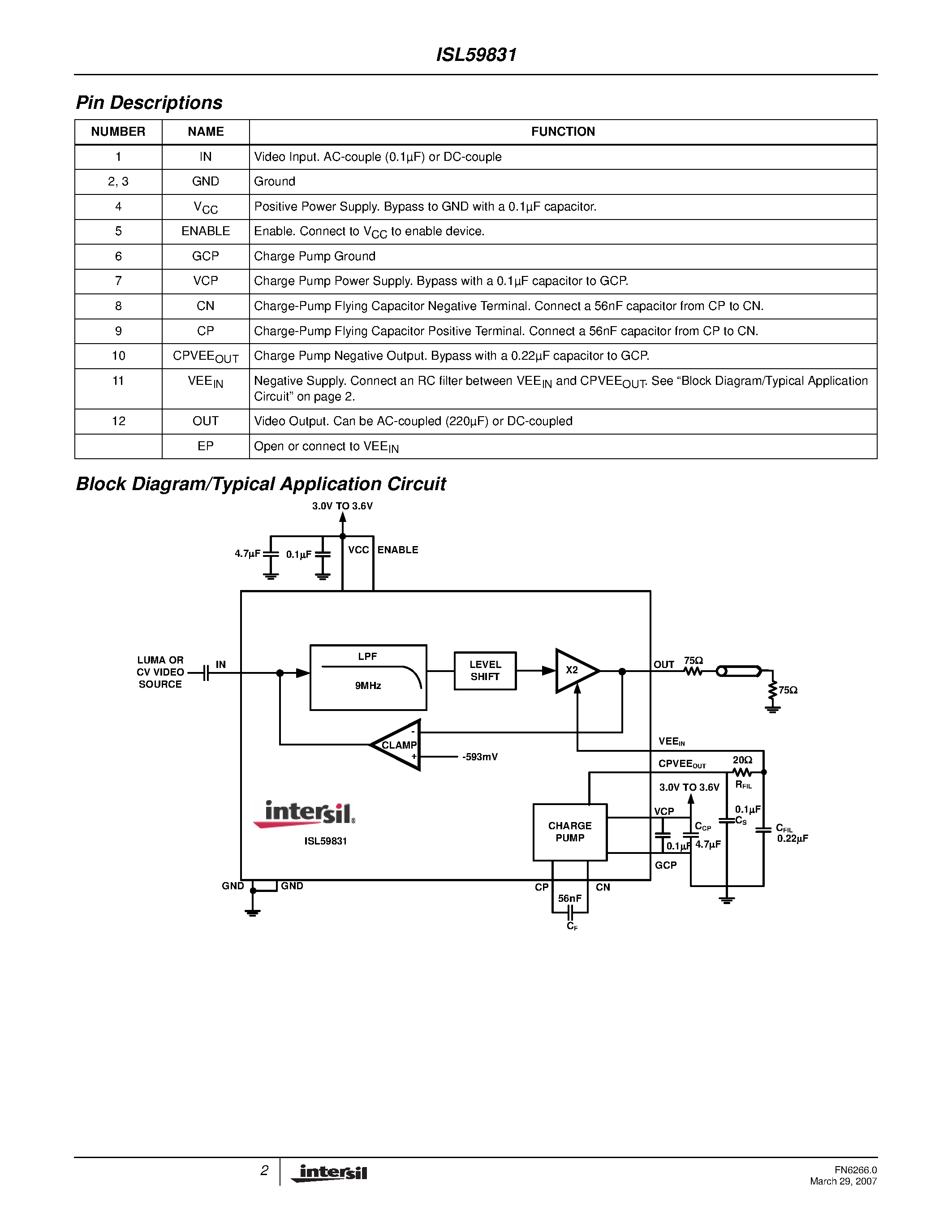 Datasheet ISL59831 page 2 Datasheet ISL59831 - Single Supply Video Driver page 2