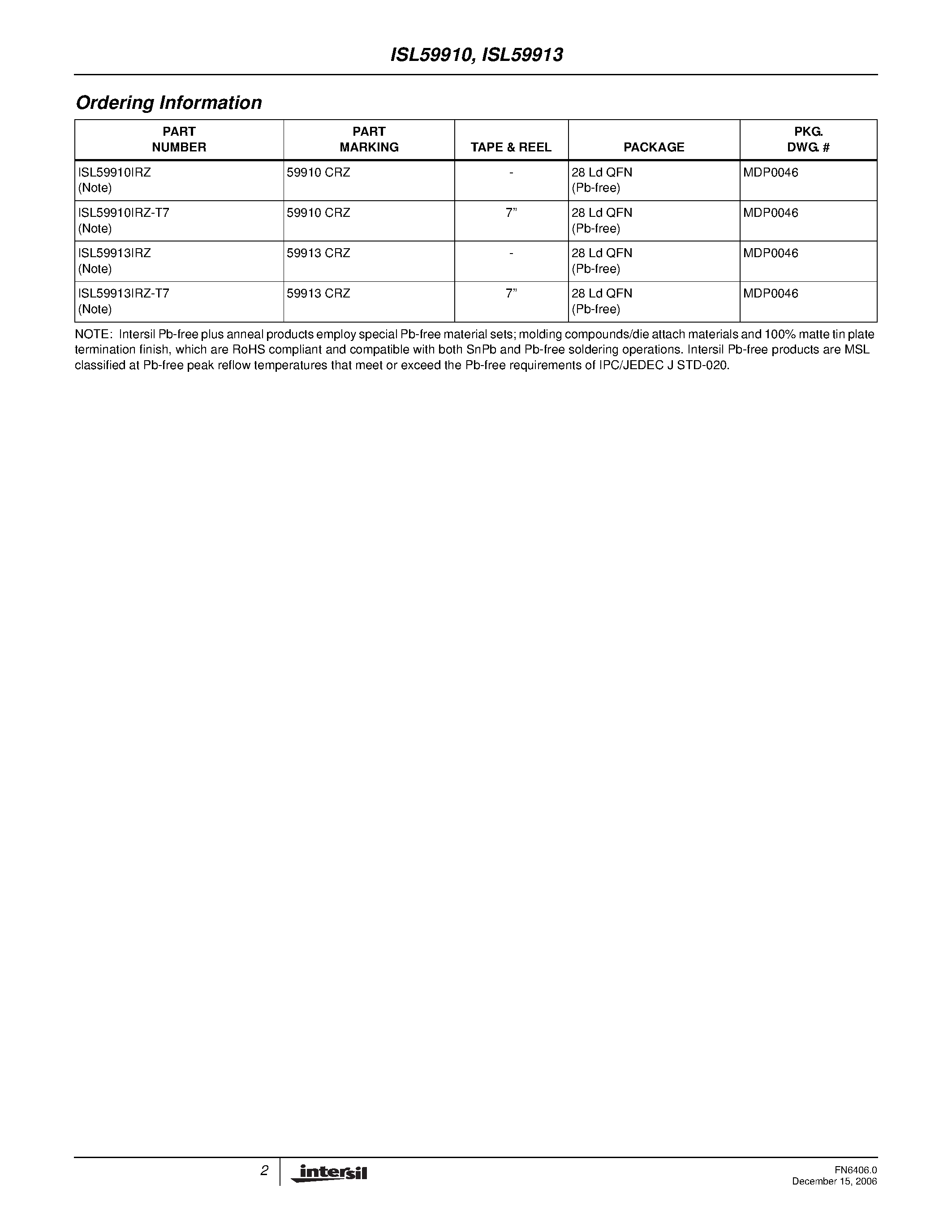 Даташит ISL59910 - (ISL59910 / ISL59913) Triple Differential Receiver/Equalizer страница 2