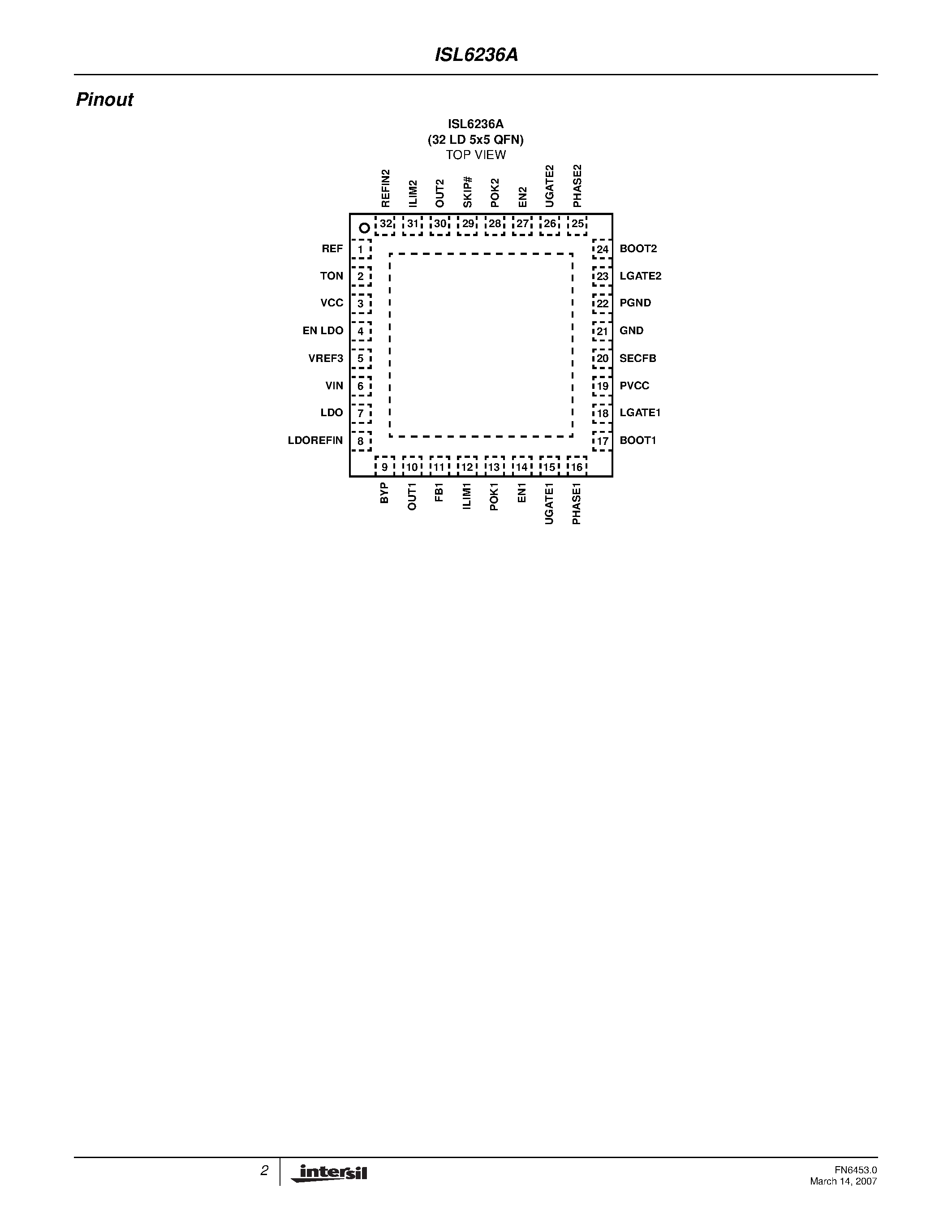 Datasheet ISL6236A - Main Power Supply Controllers page 2