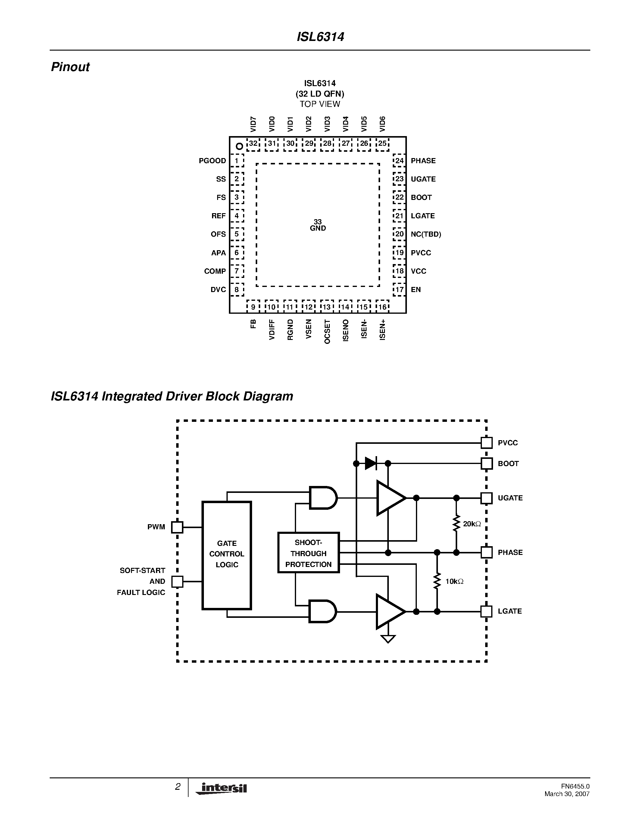 Datasheet ISL6314 - Single-Phase Buck PWM Controller page 2