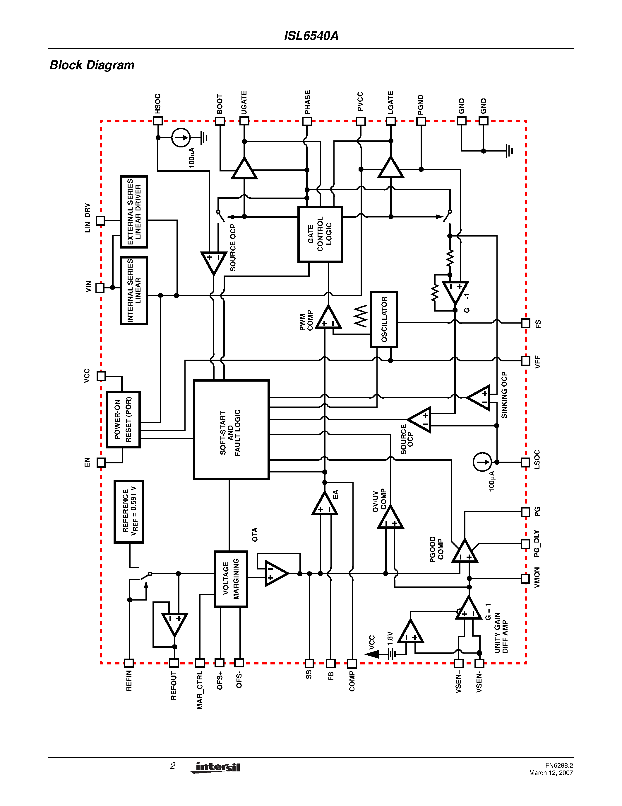 Datasheet ISL6540A page 2 Datasheet ISL6540A - Single-Phase Buck PWM Controller page 2