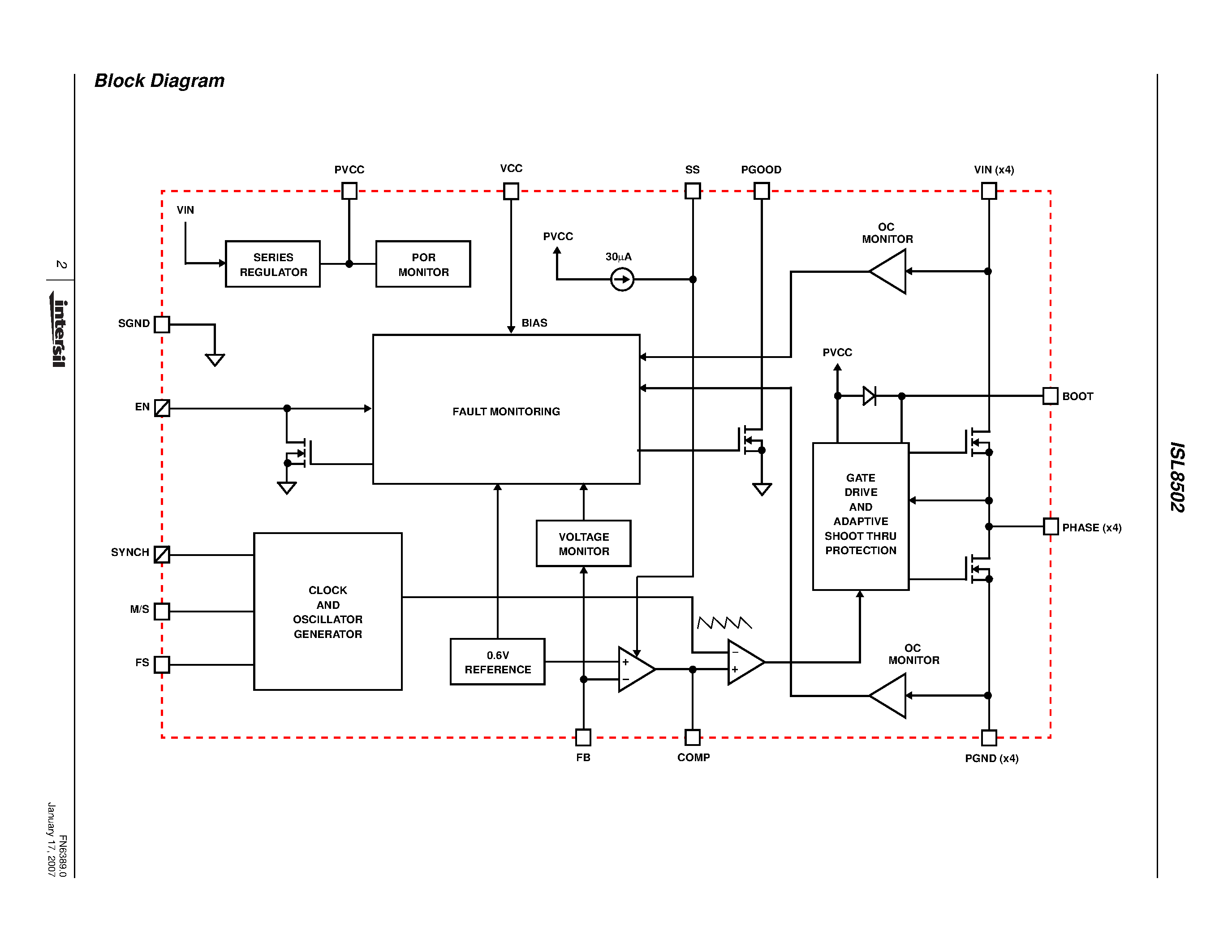 Datasheet ISL8502 - 2.5A Synchronous Buck Regulator page 2