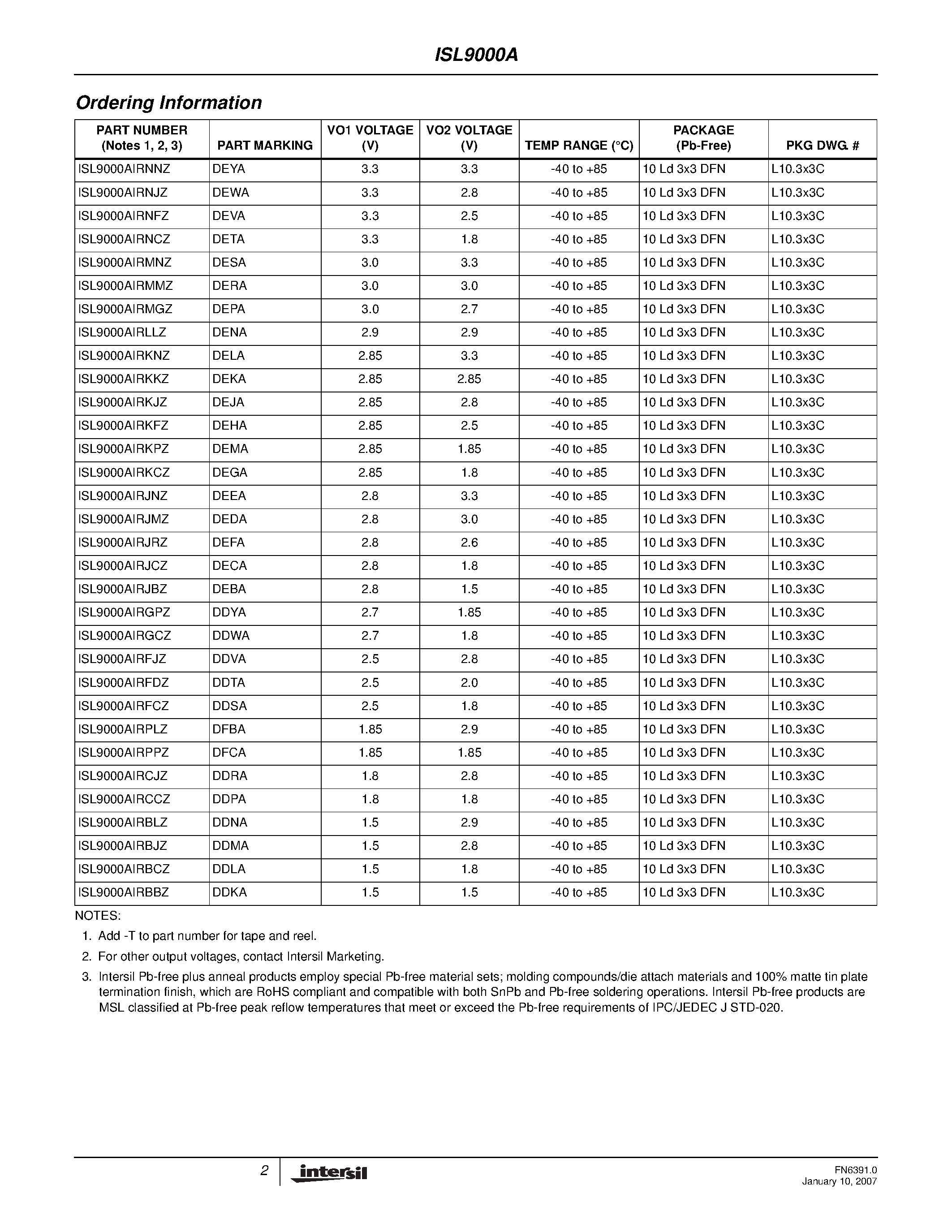 Datasheet ISL9000A page 2 Datasheet ISL9000A - Dual LDO page 2