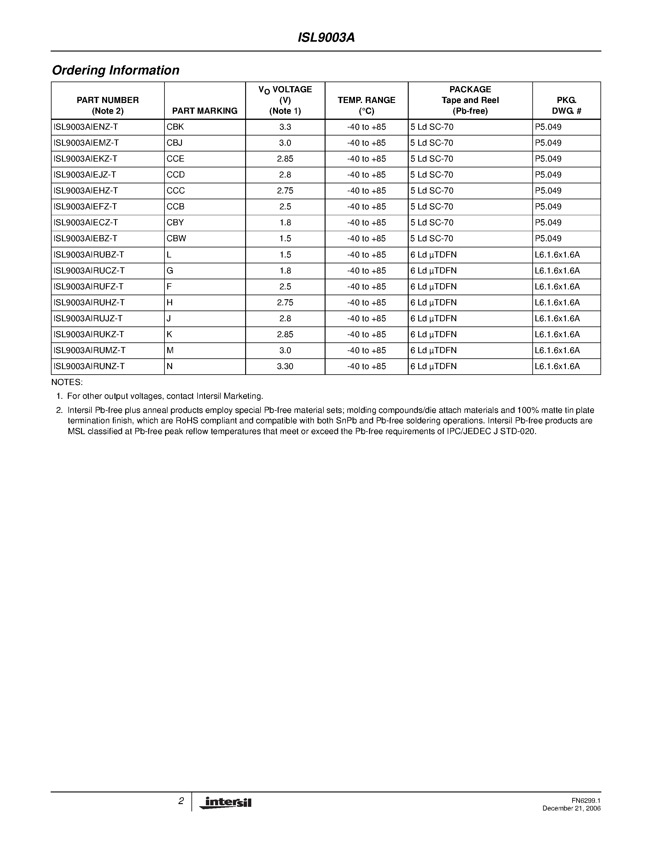 Datasheet ISL9003A page 2 Datasheet ISL9003A - Low Noise LDO page 2