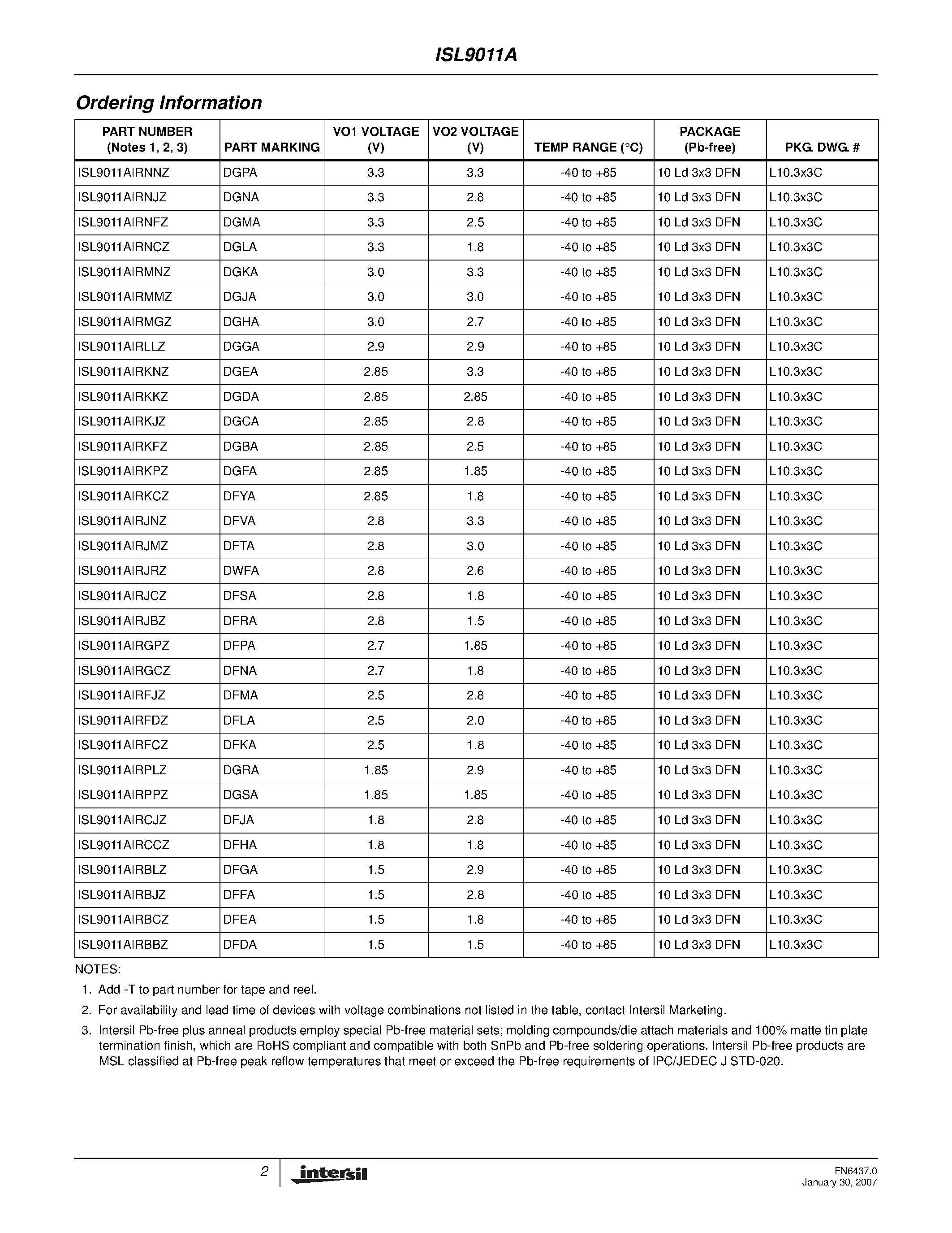 Datasheet ISL9011A page 2 Datasheet ISL9011A - Dual LDO page 2