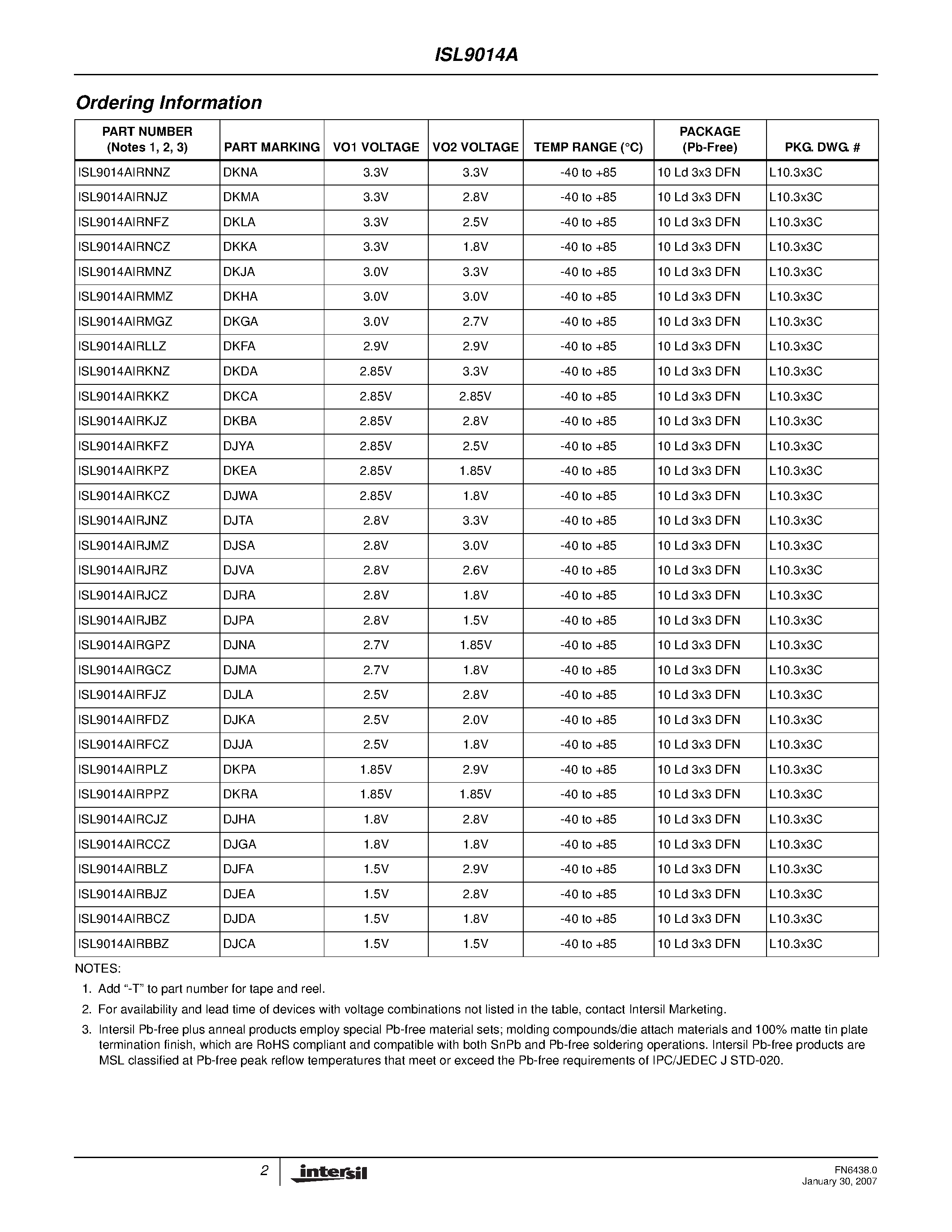 Datasheet ISL9014A page 2 Datasheet ISL9014A - Dual LDO page 2