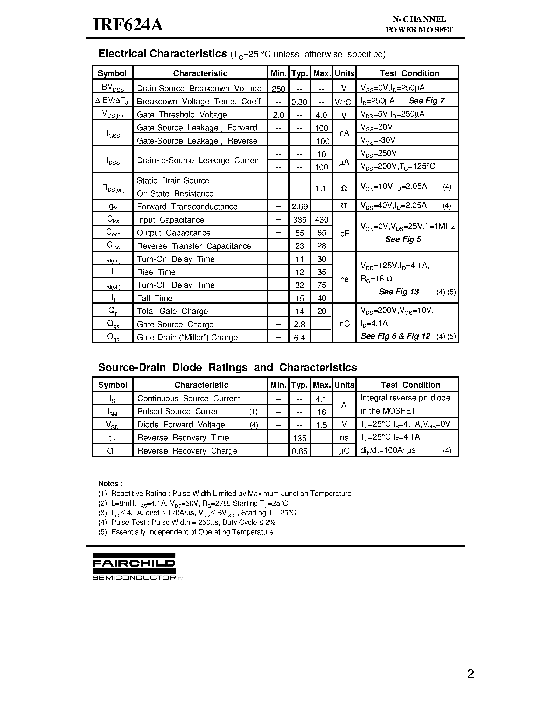 Datasheet IRF624A - Advanced Power MOSFET page 2