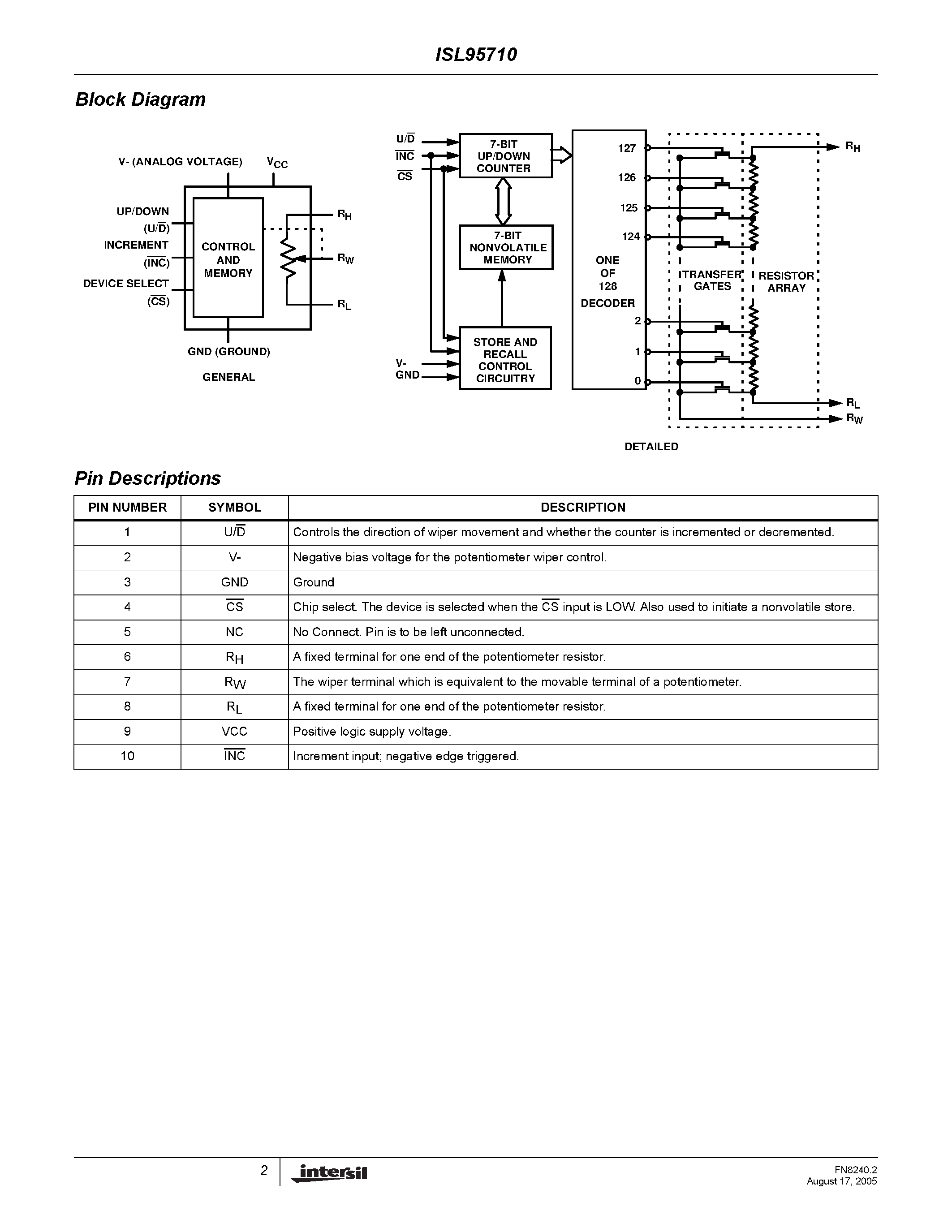 Datasheet ISL95710 page 2 Datasheet ISL95710 - 128 Taps Up/Down Interface page 2