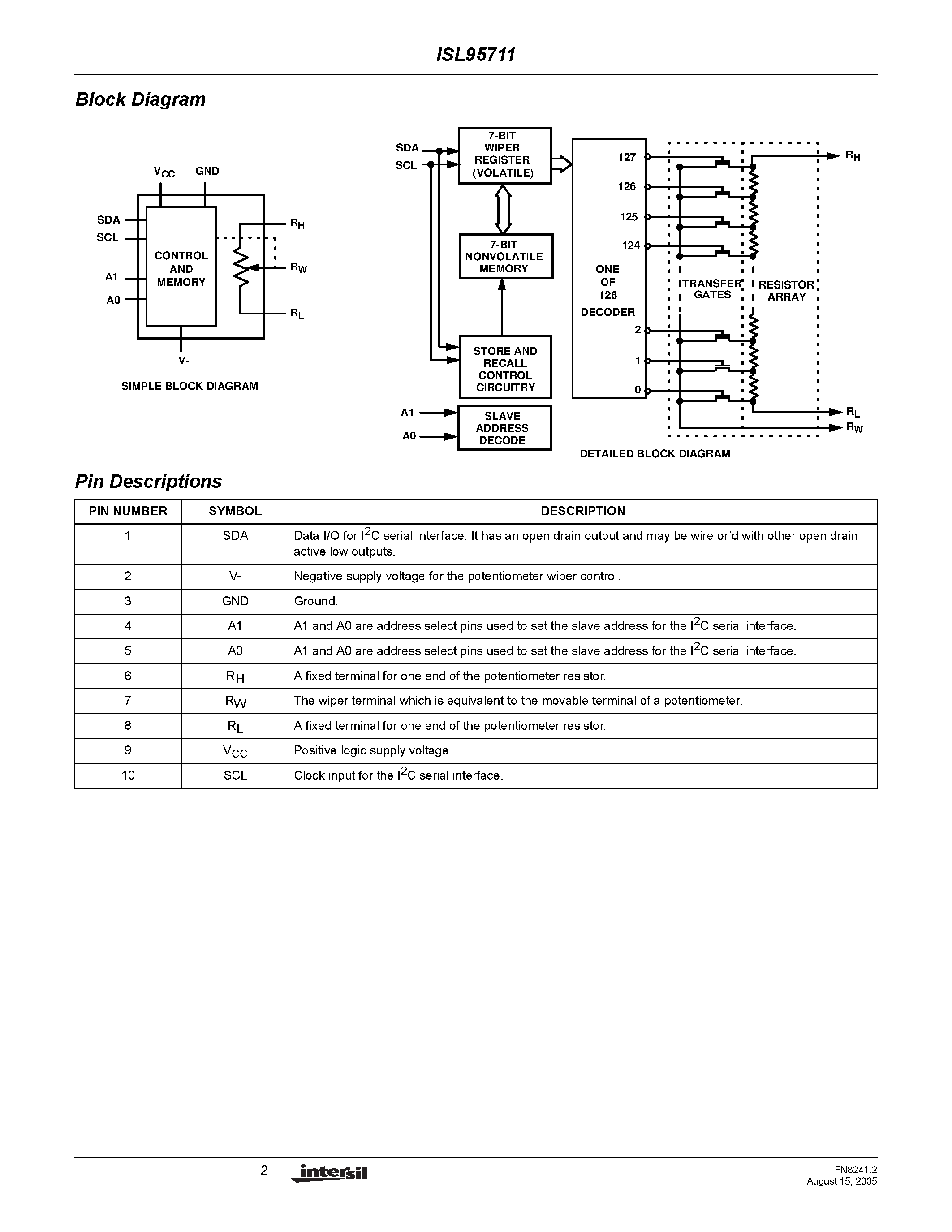 Datasheet ISL95711 page 2 Datasheet ISL95711 - 128 Taps I2C Serial Interface page 2