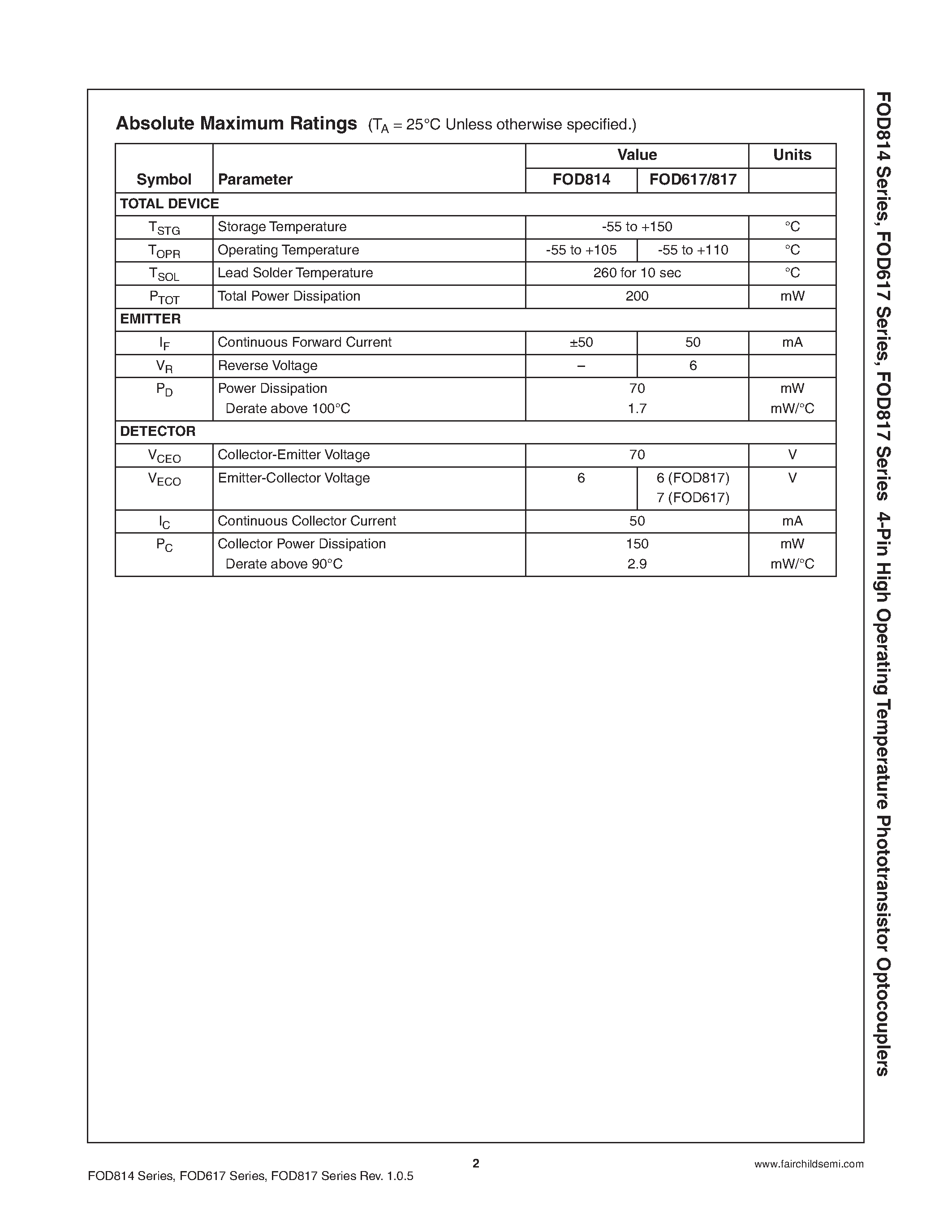 Даташит FOD617 - (FOD617 - FOD817) 4-Pin High Operating Temperature Phototransistor Optocouplers страница 2