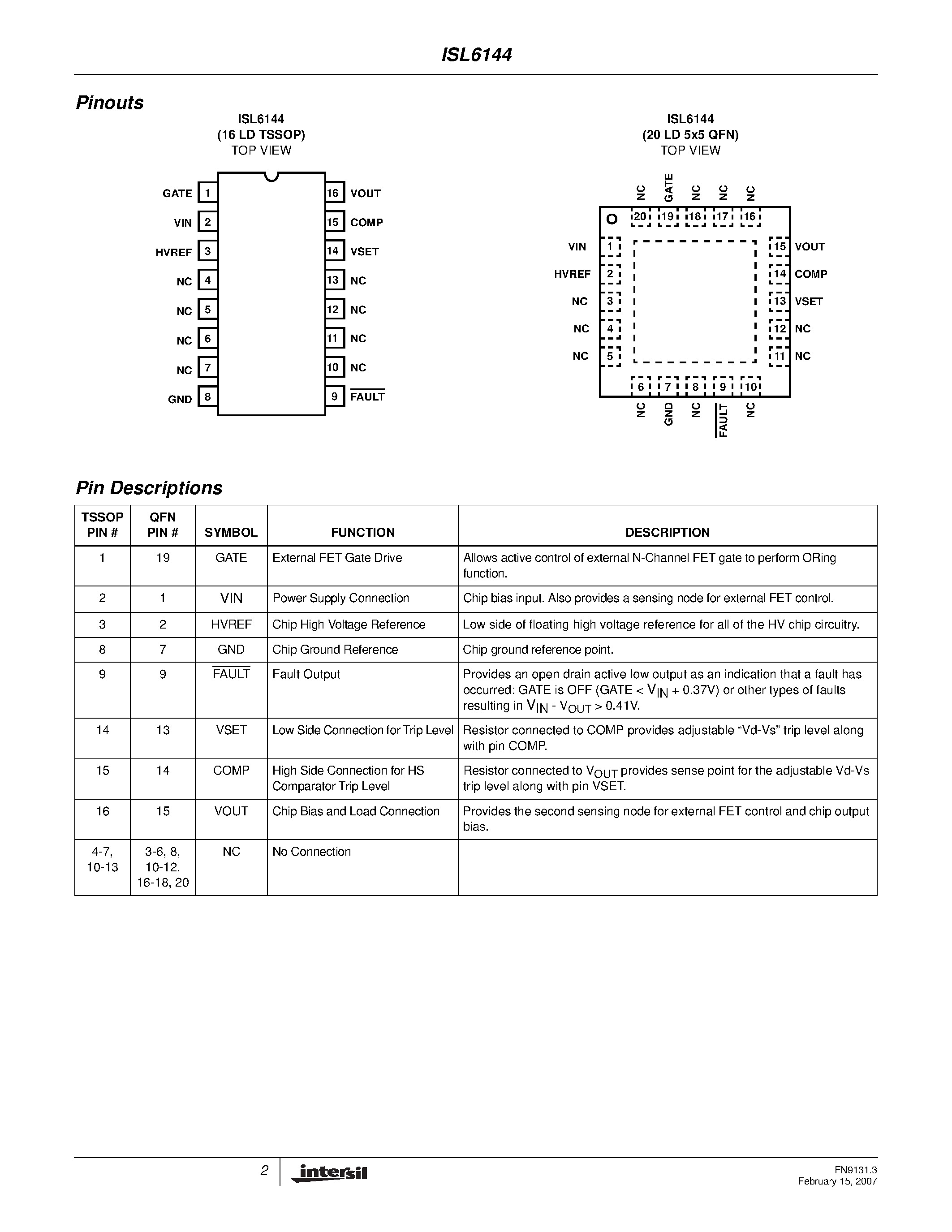 Datasheet ISL6144 page 2 Datasheet ISL6144 - High Voltage ORing MOSFET Controller page 2