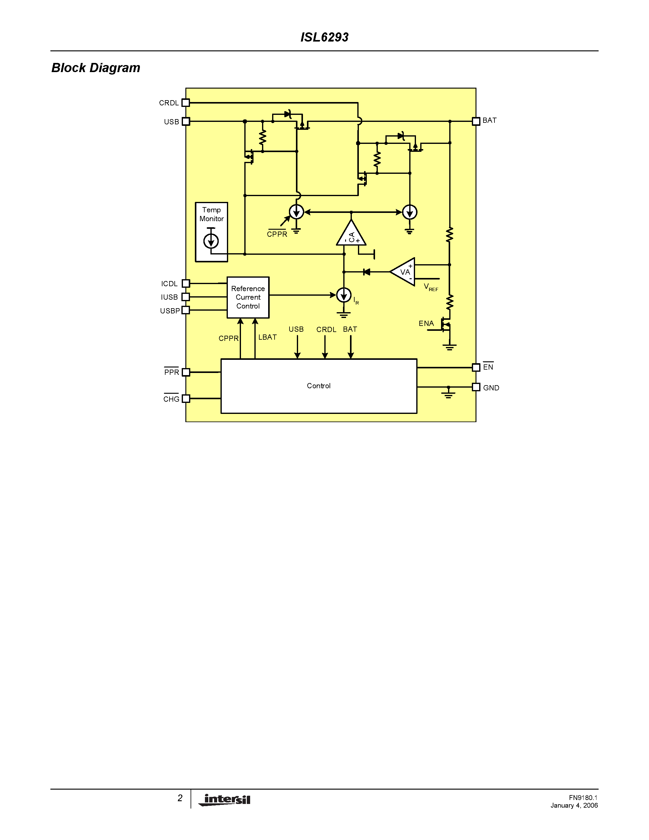 Datasheet ISL6293 - Li-ion/Li Polymer Battery Charger Accepting Two Power Sources page 2