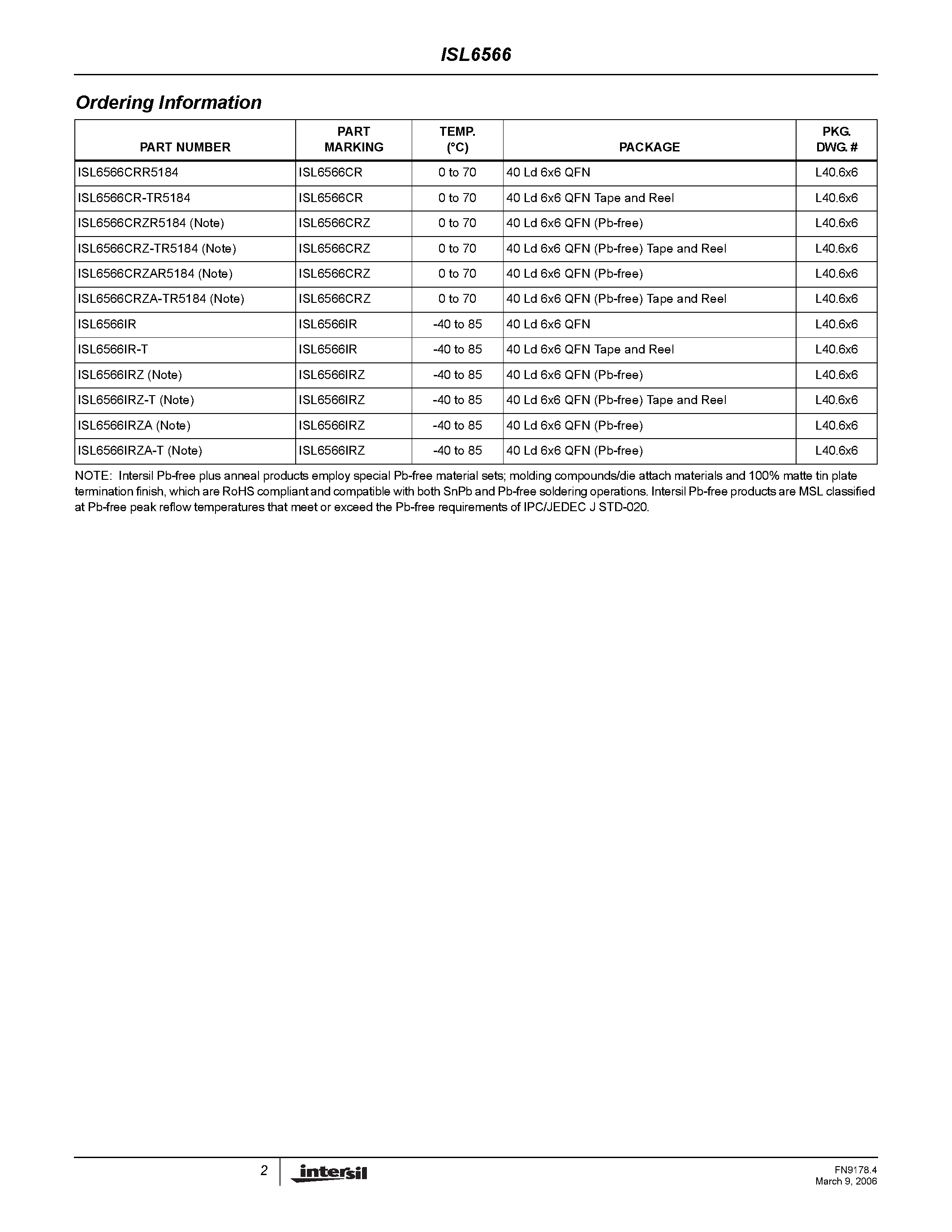 Datasheet ISL6566 page 2 Datasheet ISL6566 - Three-Phase Buck PWM Controller page 2
