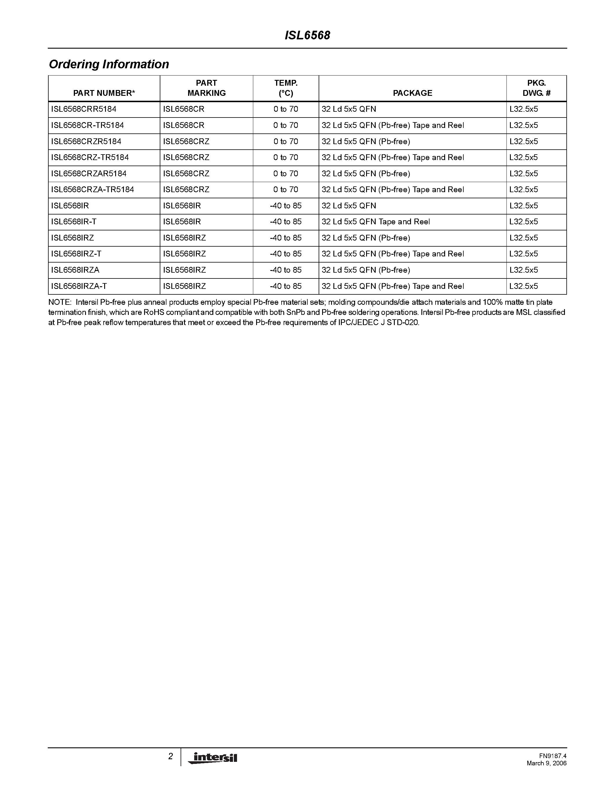 Datasheet ISL6568 page 2 Datasheet ISL6568 - Two-Phase Buck PWM Controller page 2