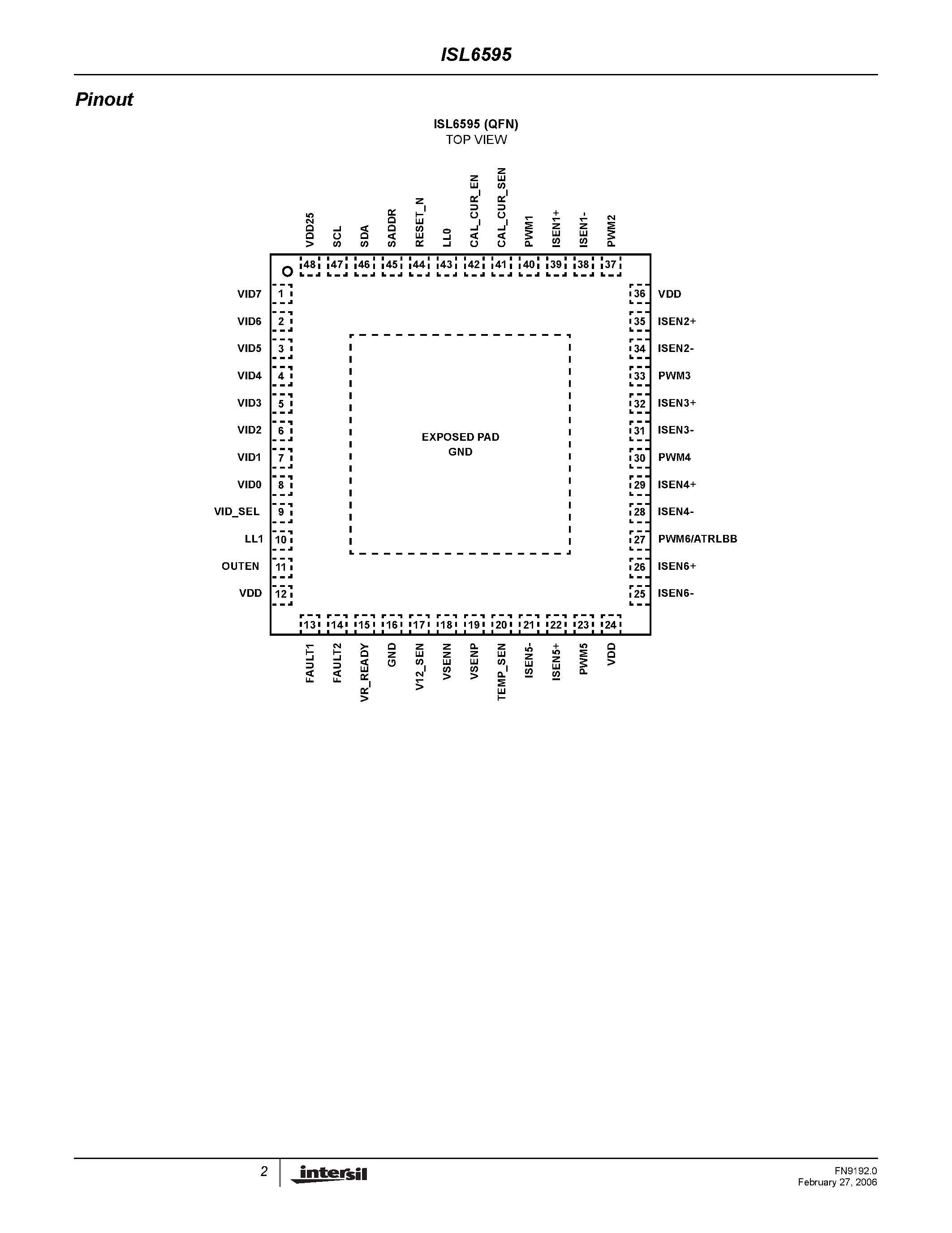 Datasheet ISL6595 page 2 Datasheet ISL6595 - Digital Multiphase Controller page 2
