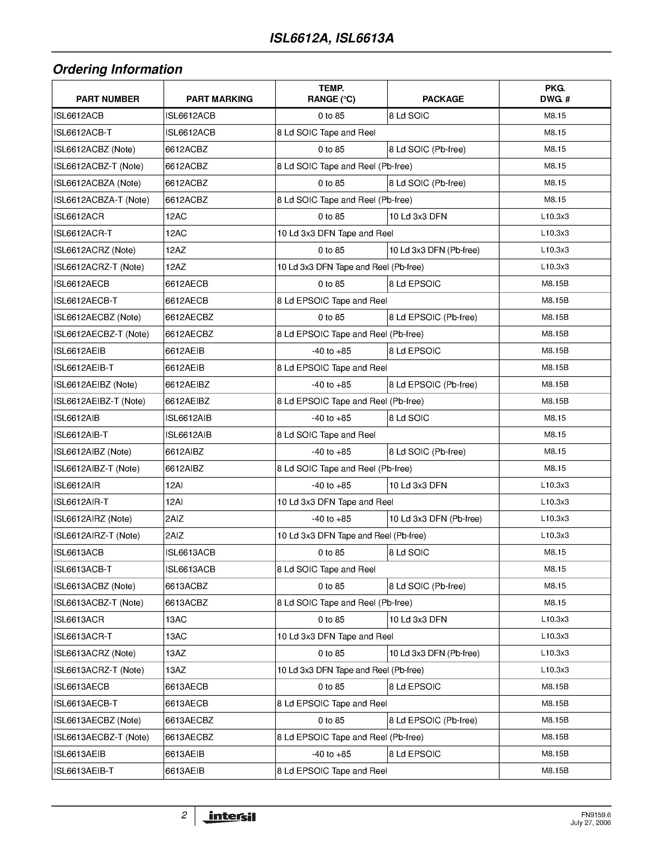 Даташит на микросхему ISL6612A страница 2 Даташит ISL6612A - (ISL6612A / ISL6613A) Advanced Synchronous Rectified Buck MOSFET Drivers страница 2