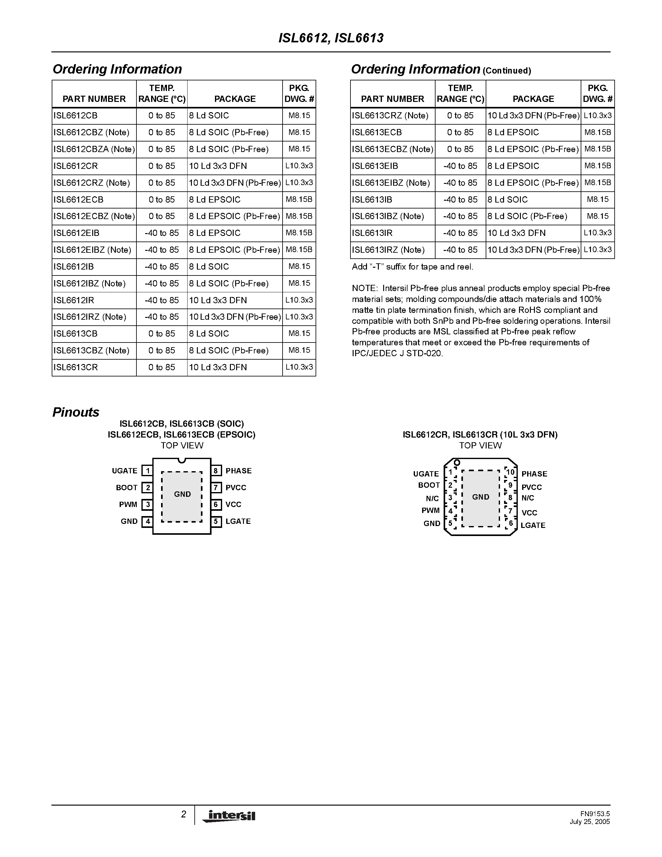 Даташит ISL6612 - (ISL6612 / ISL6613) Advanced Synchronous Rectified Buck MOSFET Drivers страница 2