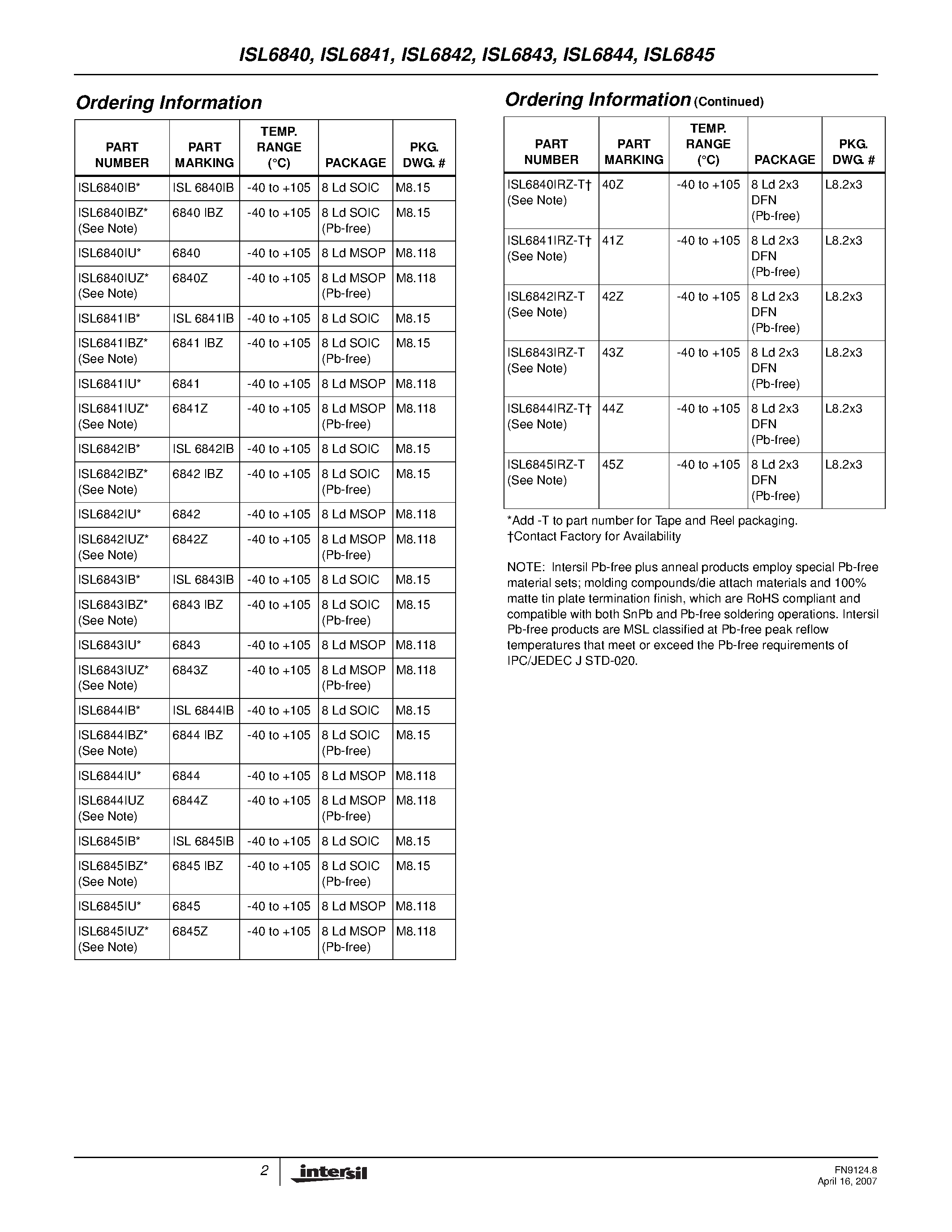 Даташит ISL6841 - (ISL6840 - ISL6845) Improved Industry Standard Single-Ended Current Mode PWM Controller страница 2