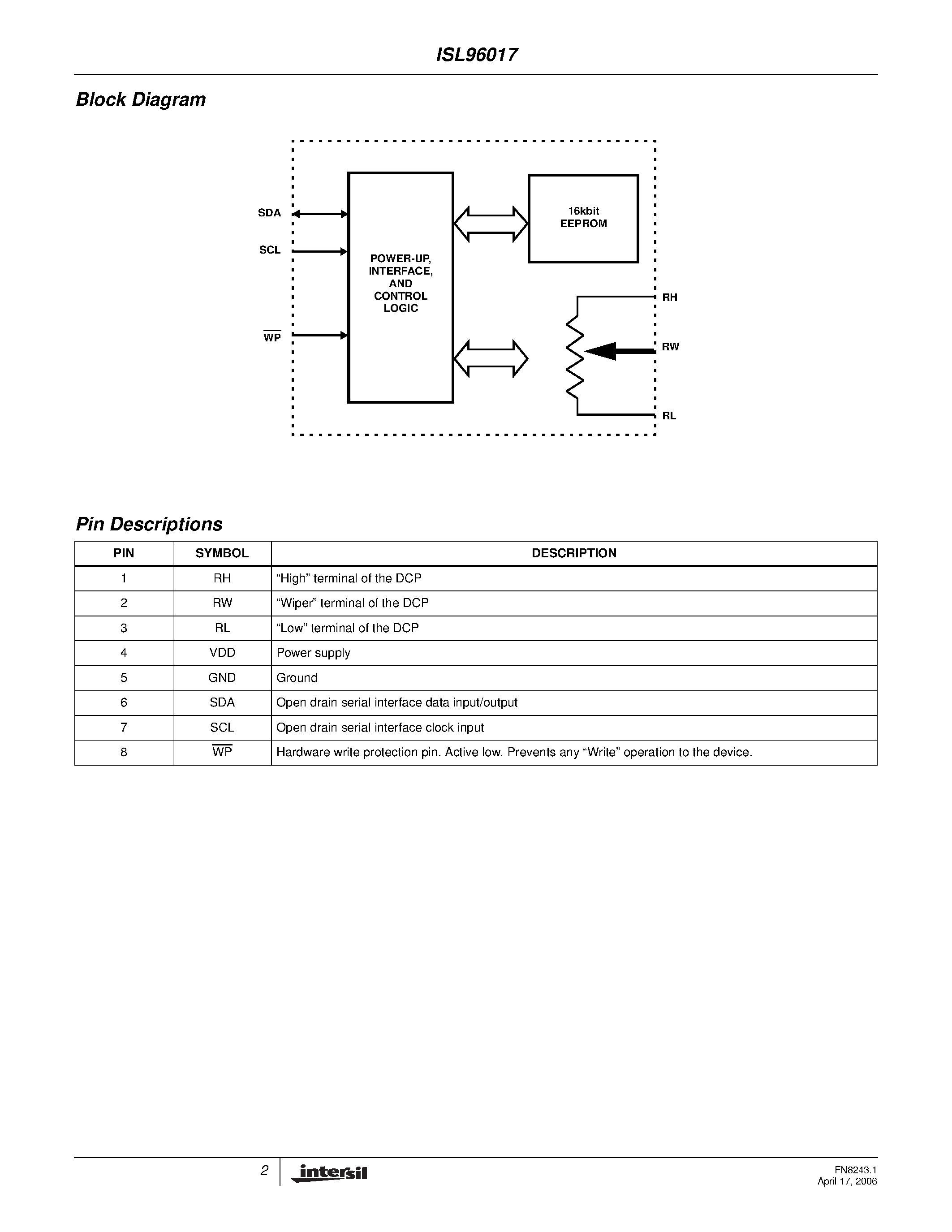 Datasheet ISL96017 page 2 Datasheet ISL96017 - 128-Tap DCP / 16kbit EEPROM and I2C Serial Interface page 2