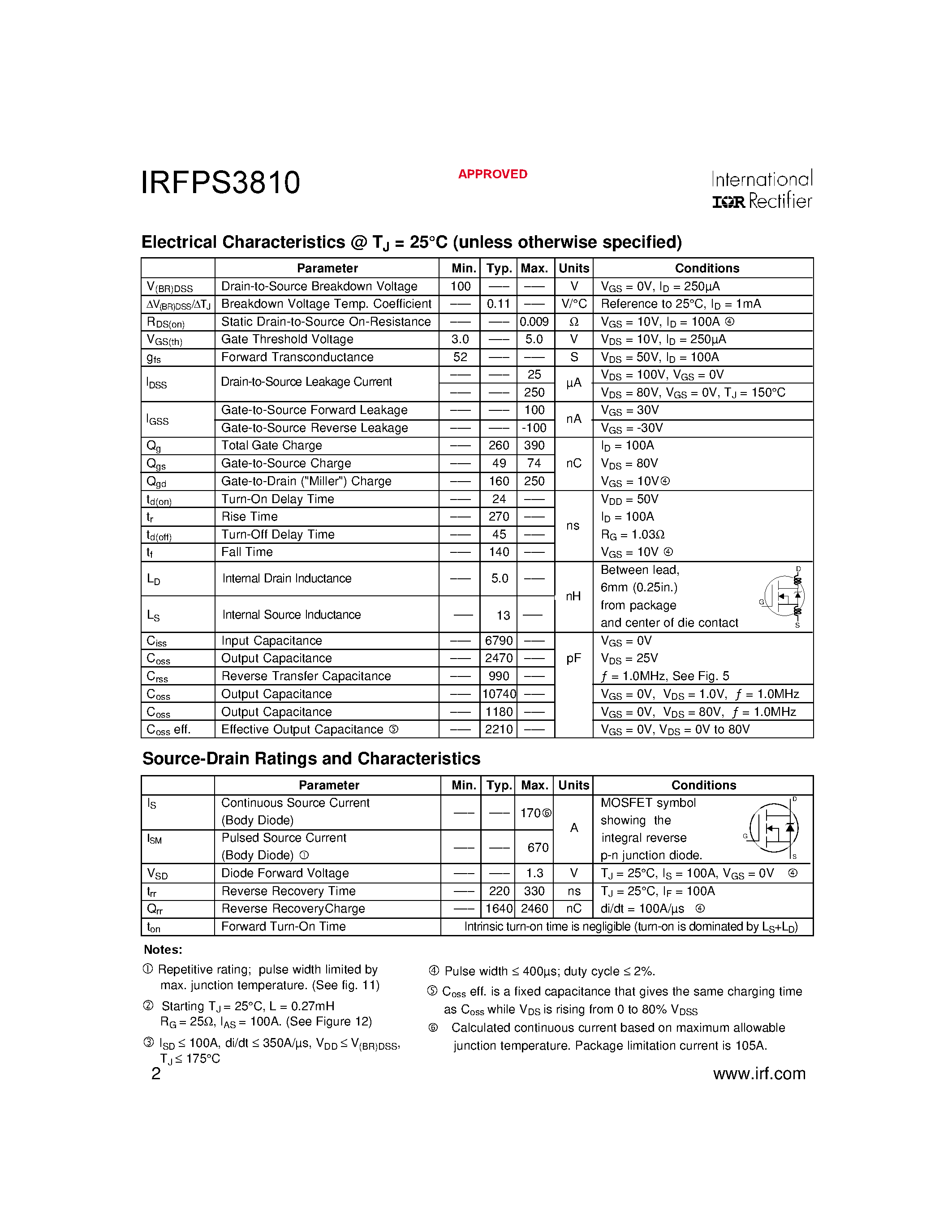 Даташит IRFPS3810 - HEXFET Power MOSFET страница 2