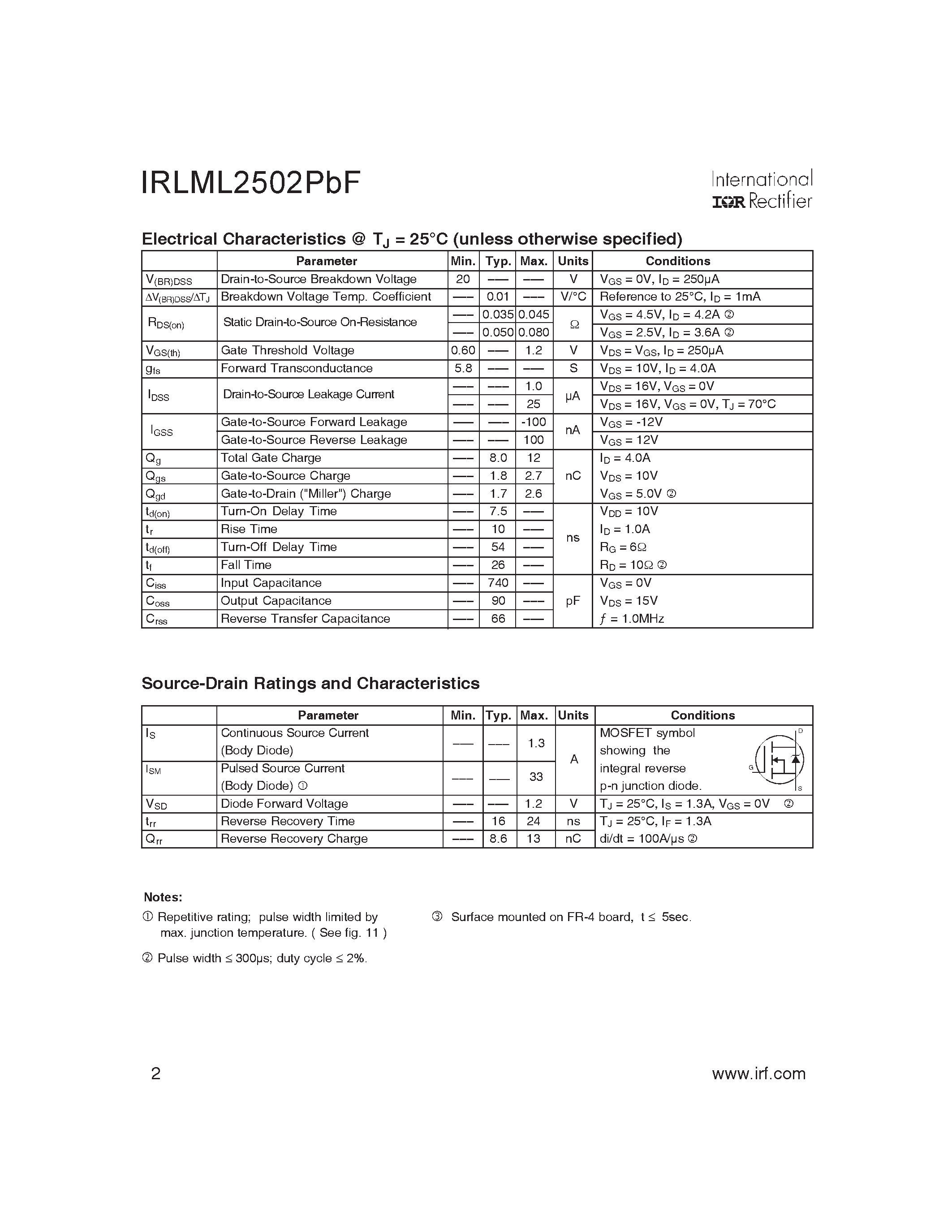 Даташит IRLML2502PBF - POWER MOSFET страница 2