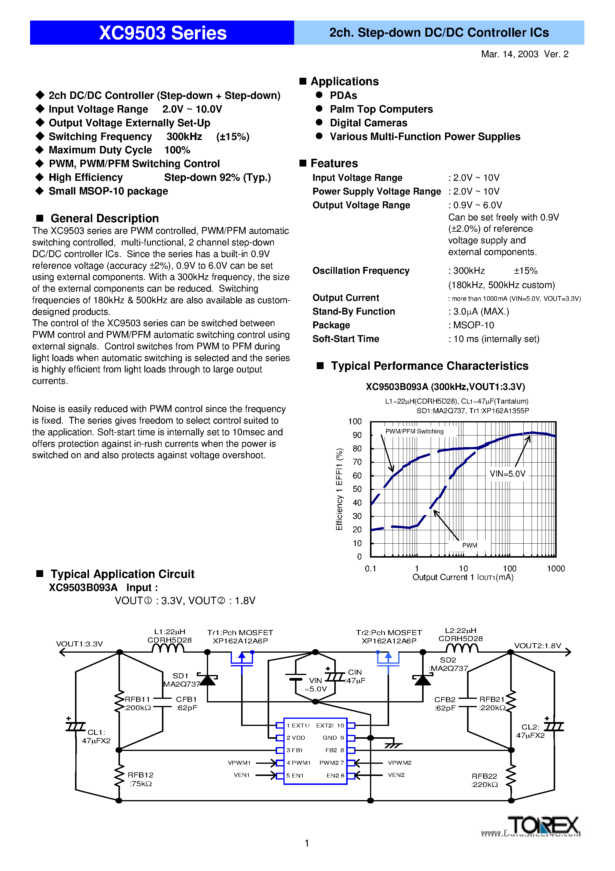 Datasheet XC9503 page 1 Datasheet XC9503 - 2ch Step-down DC/DC Controller ICs page 1