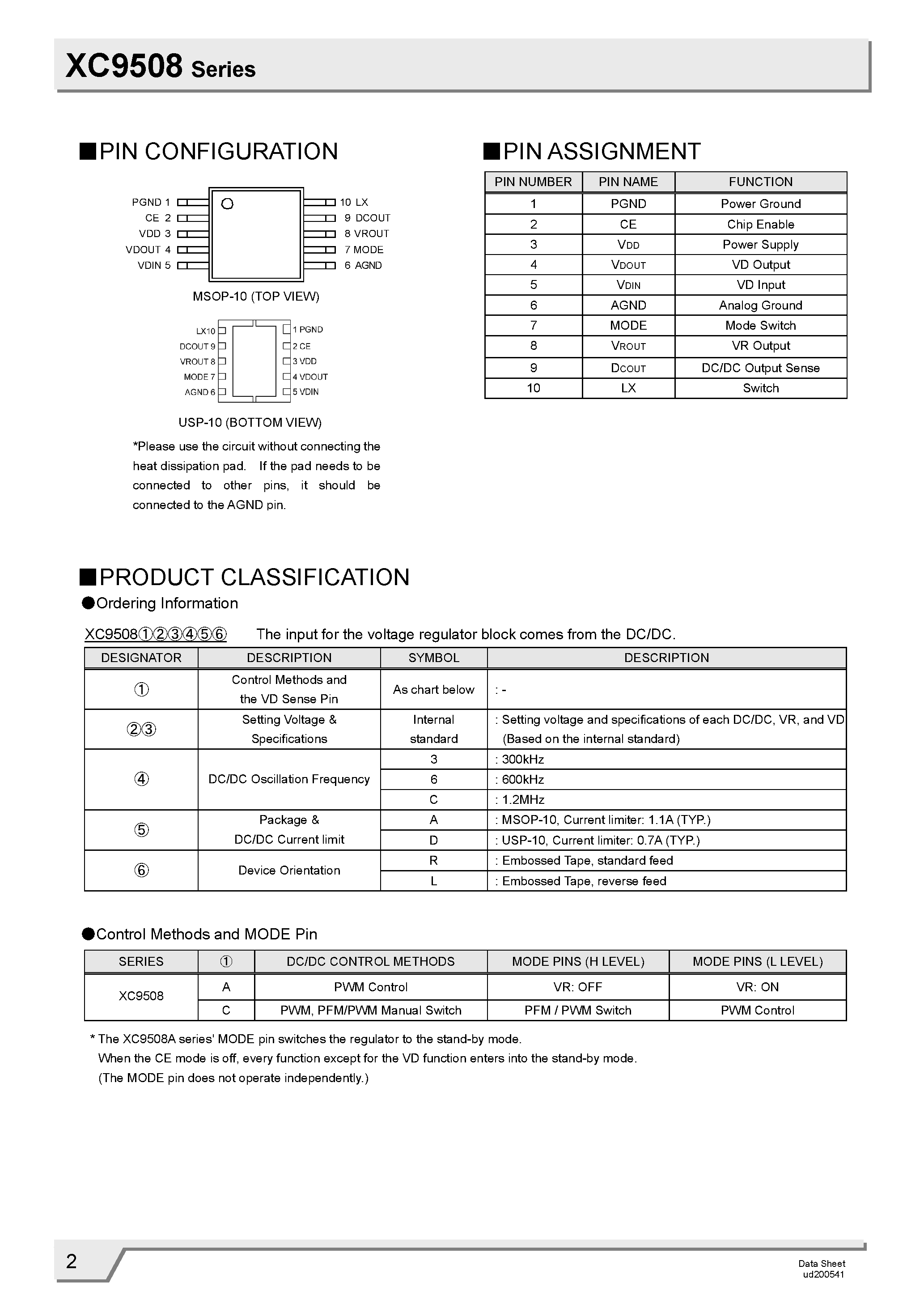 Datasheet XC9508 page 2 Datasheet XC9508 - Synchronous Step-Down DC/DC Converter page 2