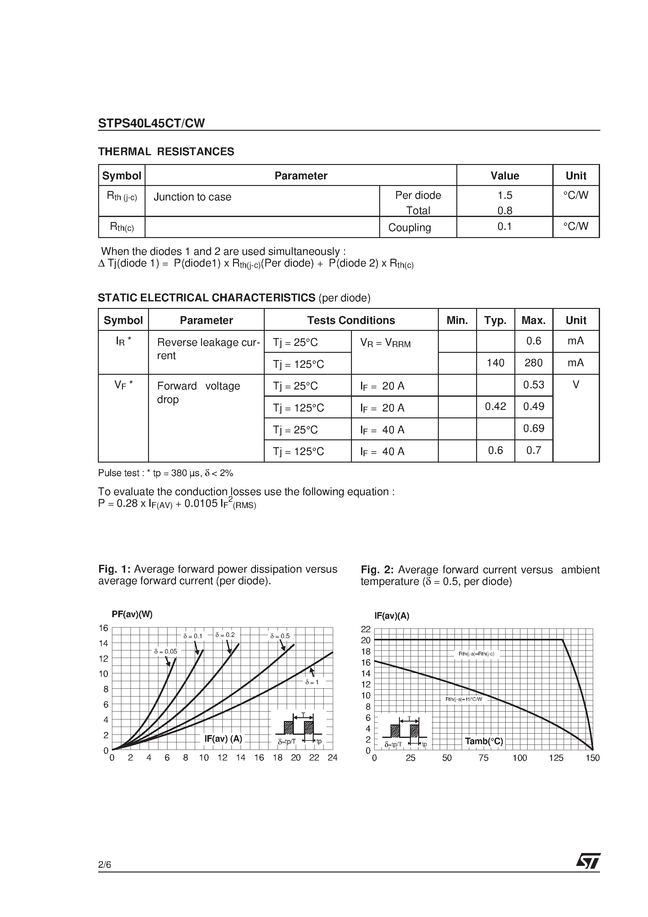 Datasheet STPS40L45CG page 2 Datasheet STPS40L45CG - (STPS40L45Cx) LOW DROP POWER SCHOTTKY RECTIFIER page 2