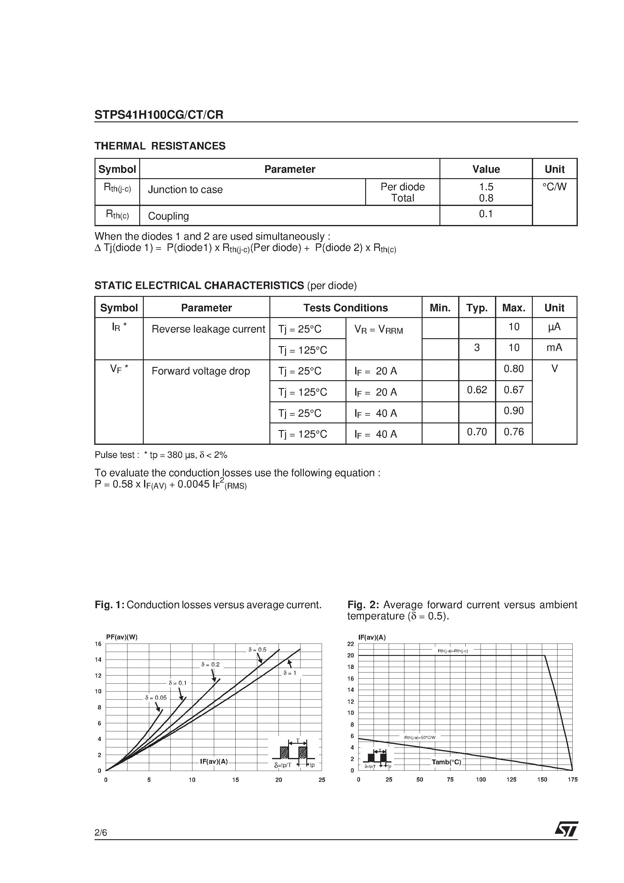 Datasheet STPS41H100CG page 2 Datasheet STPS41H100CG - (STPS41H100Cx) LOW DROP POWER SCHOTTKY RECTIFIER page 2