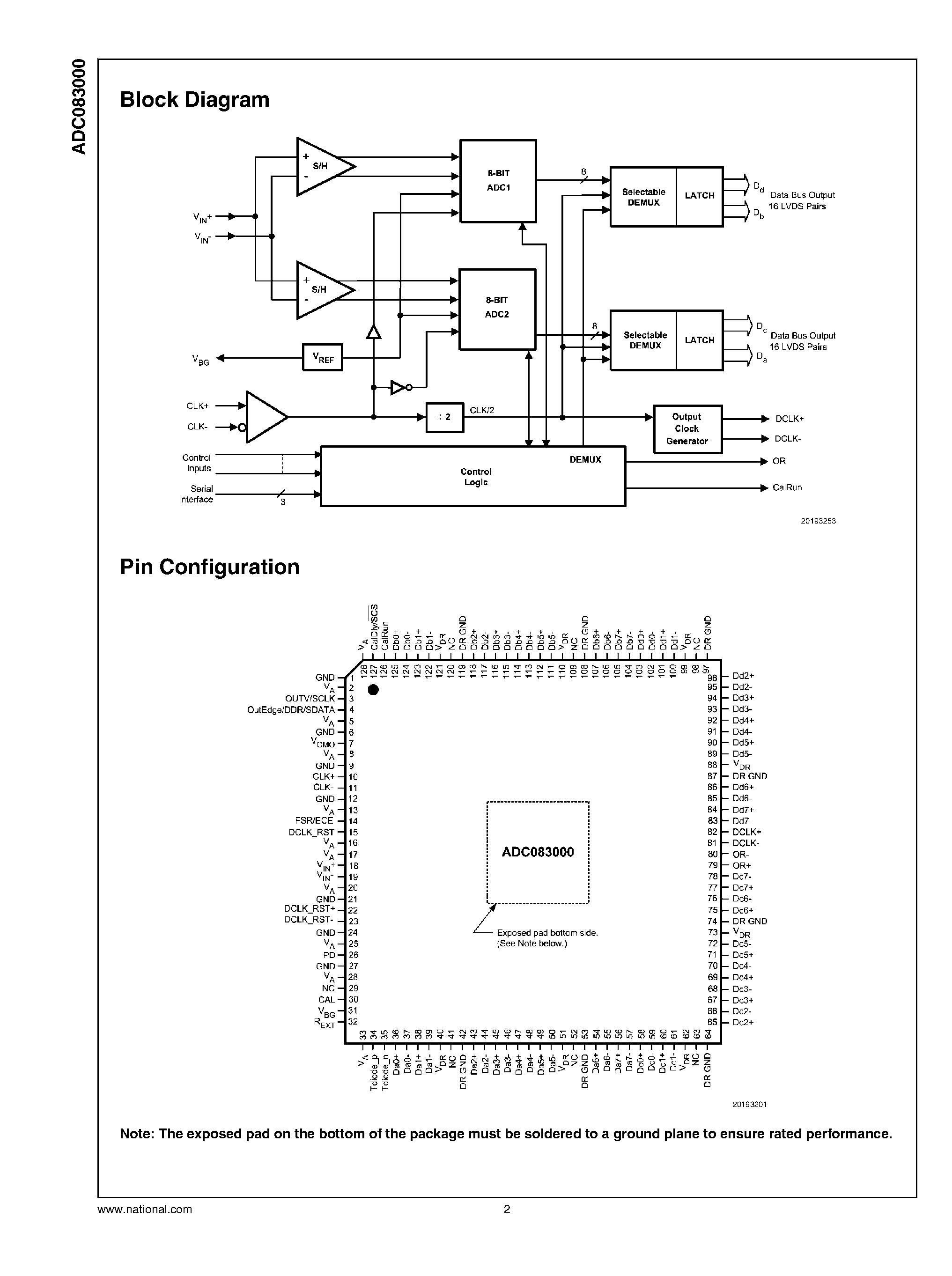 Datasheet ADC083000 - Low Power A/D Converter page 2