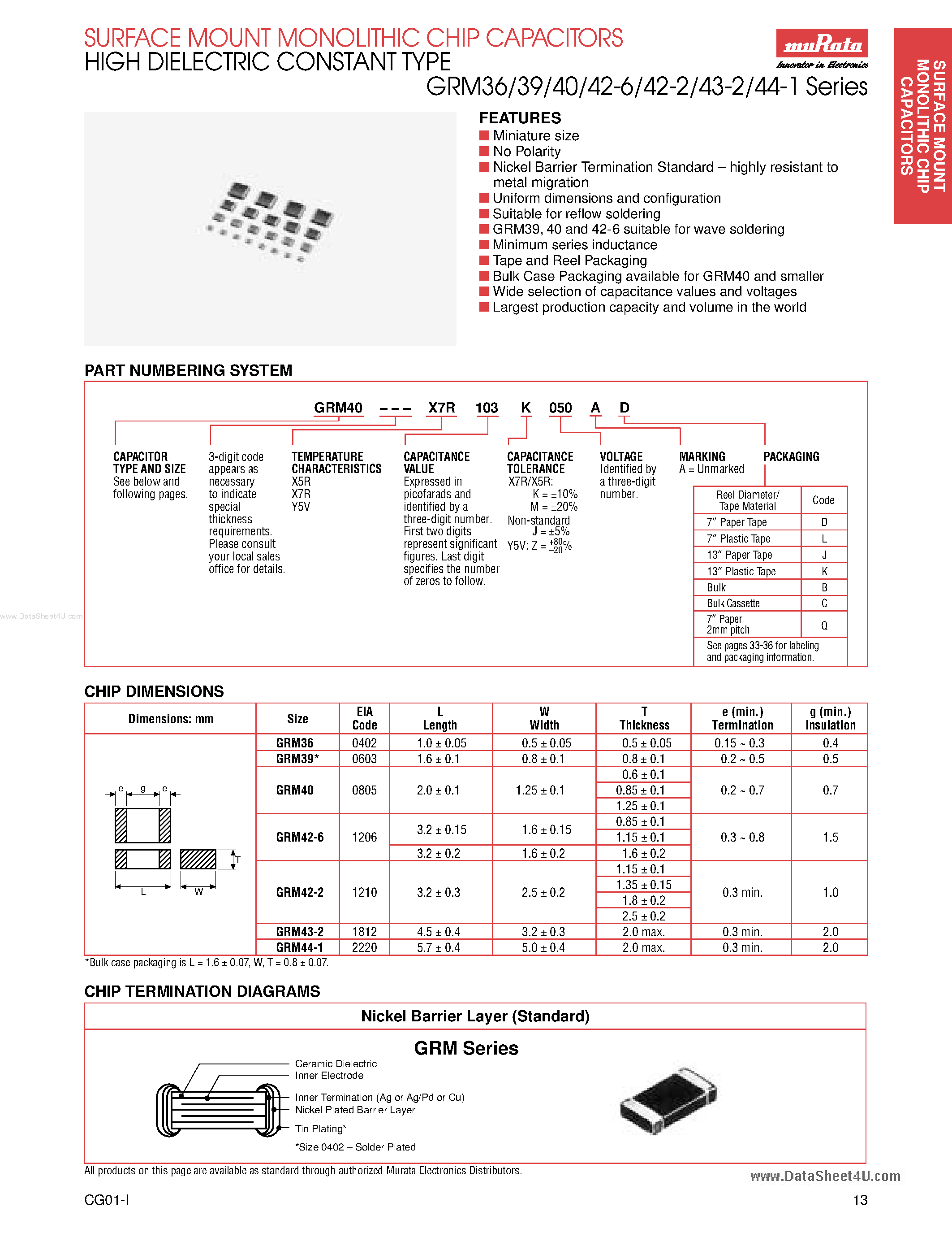 Datasheet GRM36-xX5R - (GRMxx Series) Surface Mount Monolithic Chip Capacitors page 1