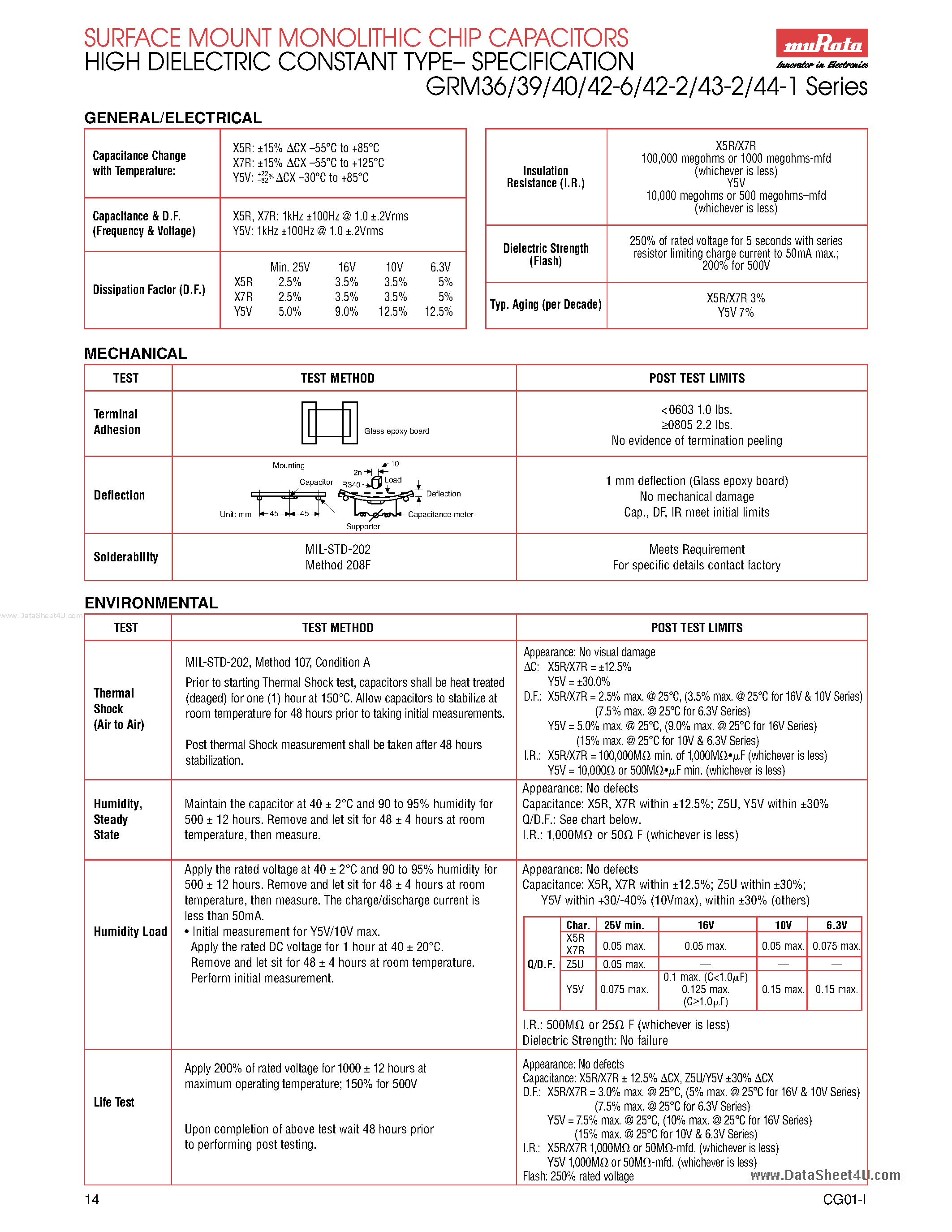 Datasheet GRM36-xX5R - (GRMxx Series) Surface Mount Monolithic Chip Capacitors page 2